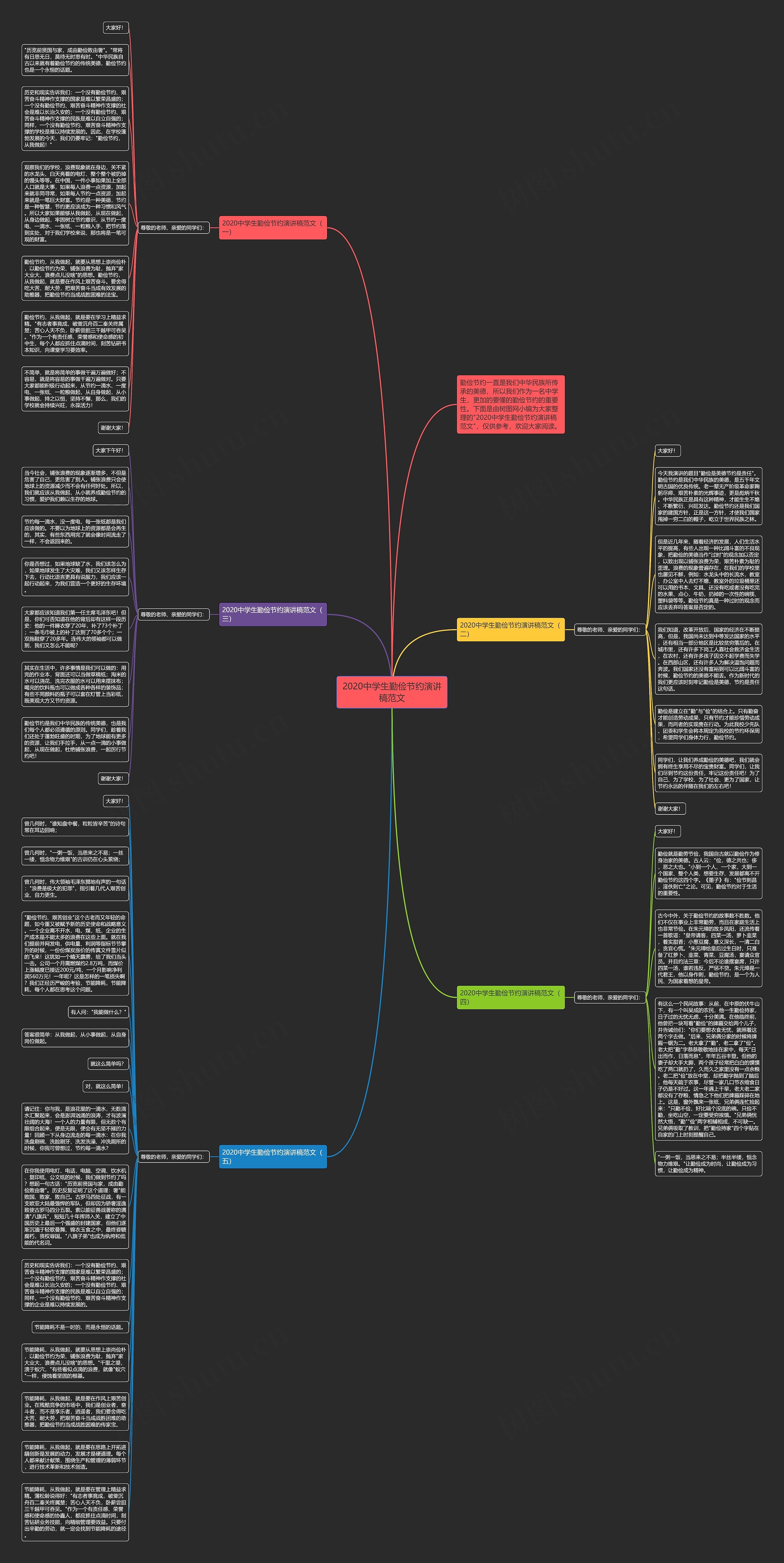 2020中学生勤俭节约演讲稿范文思维导图