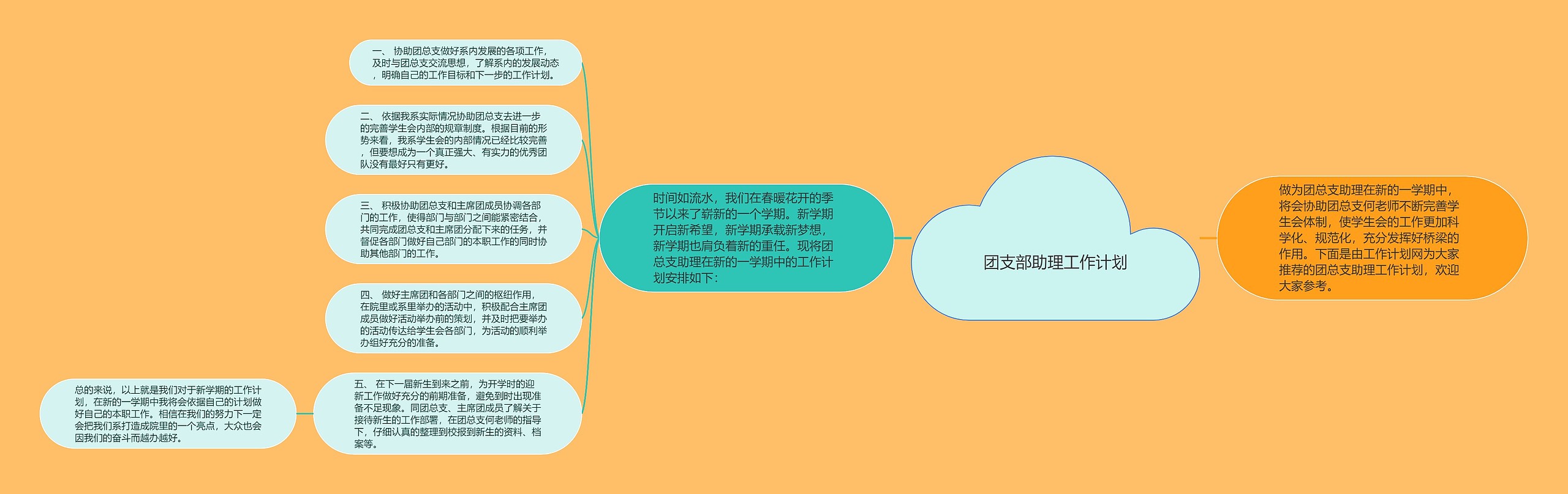 团支部助理工作计划