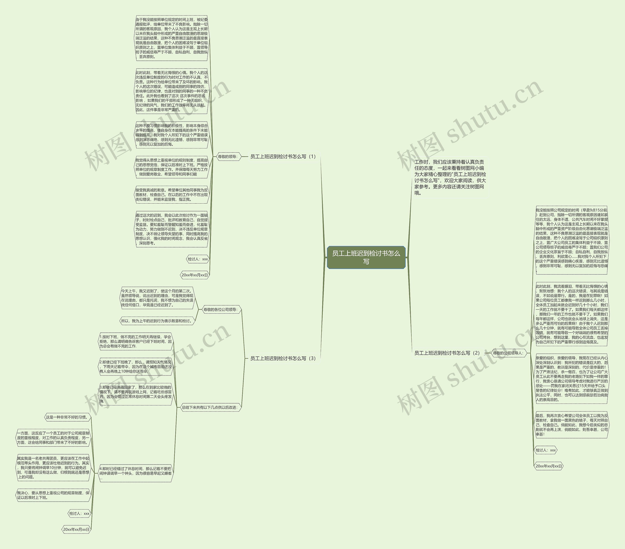 员工上班迟到检讨书怎么写思维导图