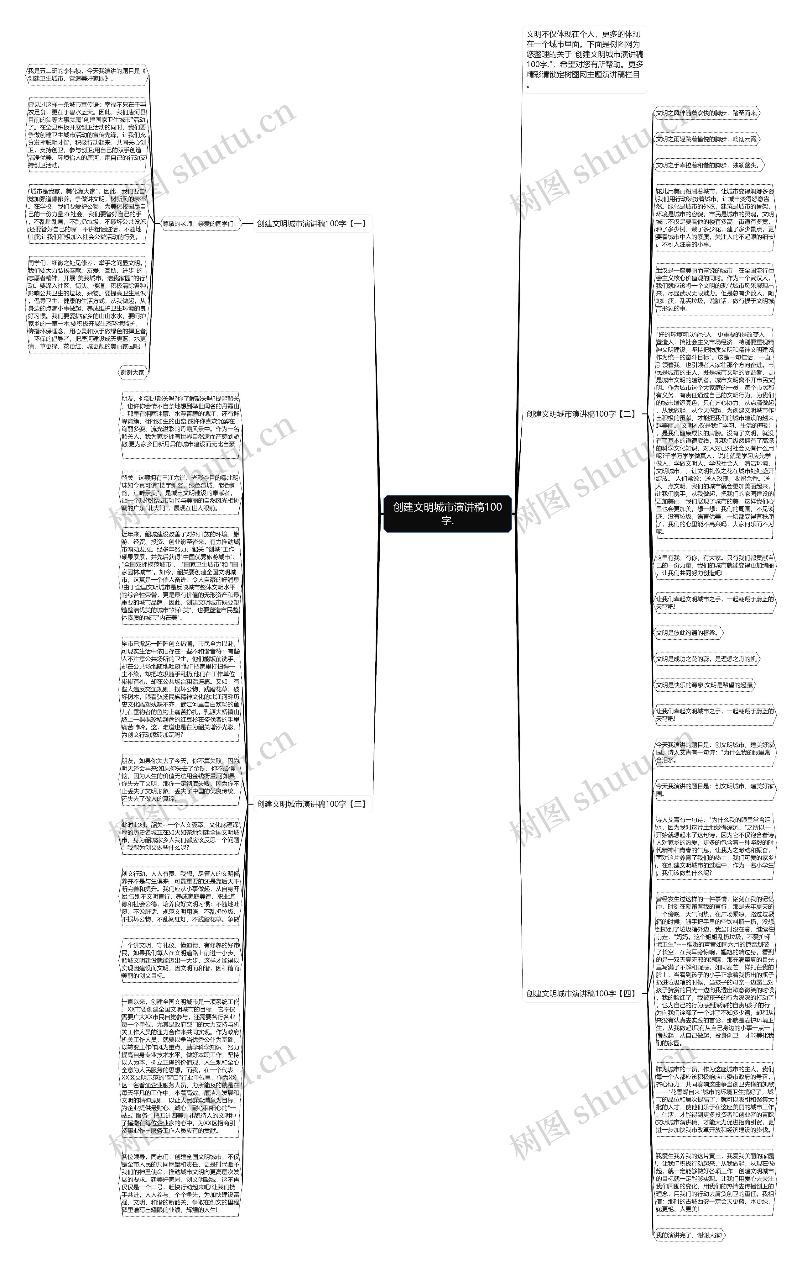 创建文明城市演讲稿100字.思维导图