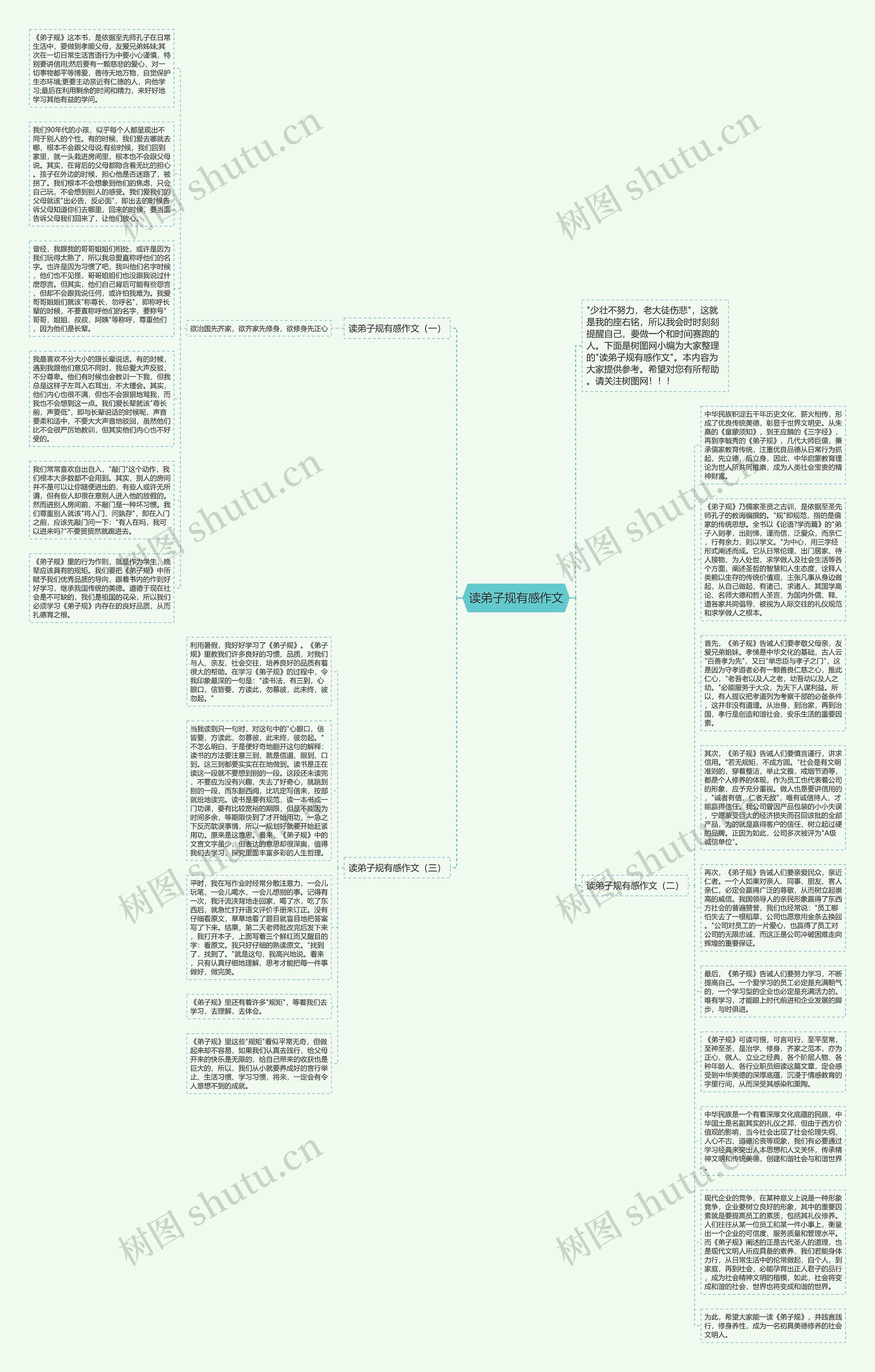 读弟子规有感作文思维导图高清图 读弟子规有感作文思维导图
