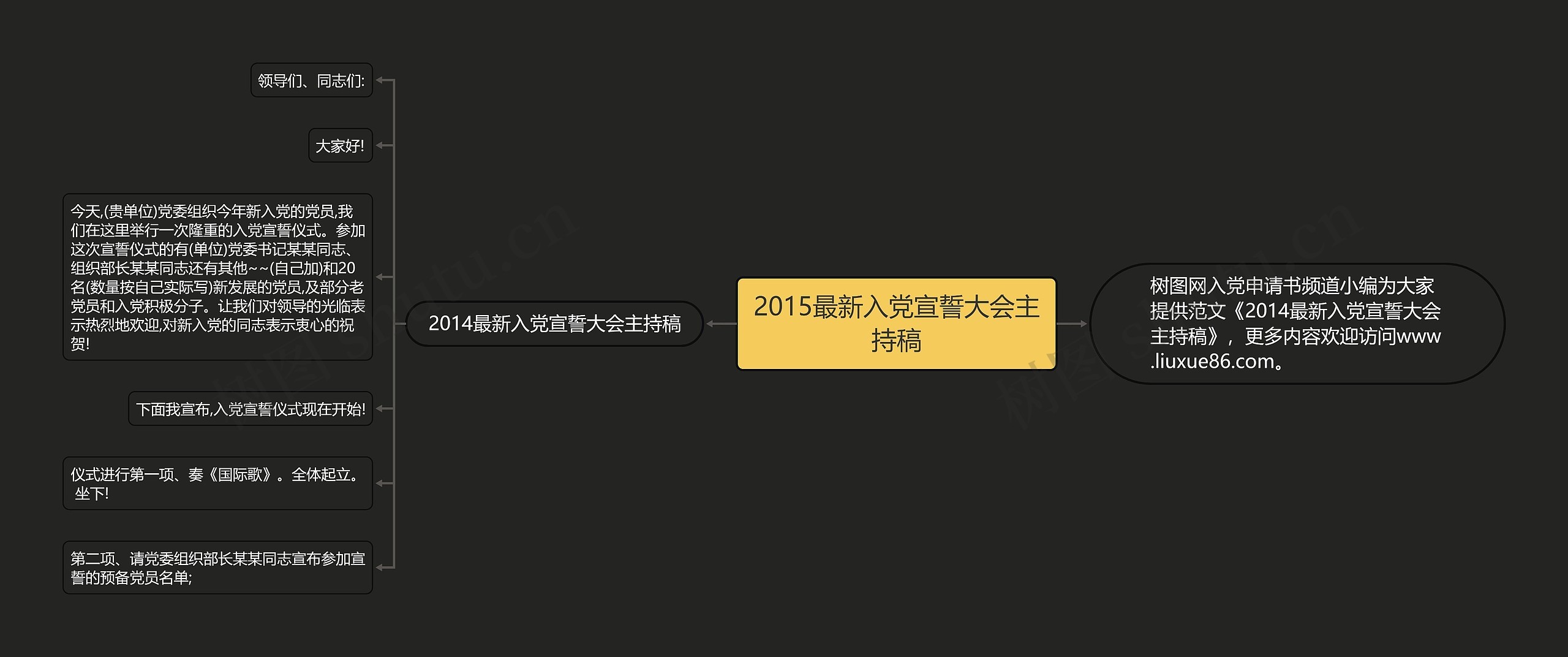 2015最新入党宣誓大会主持稿思维导图