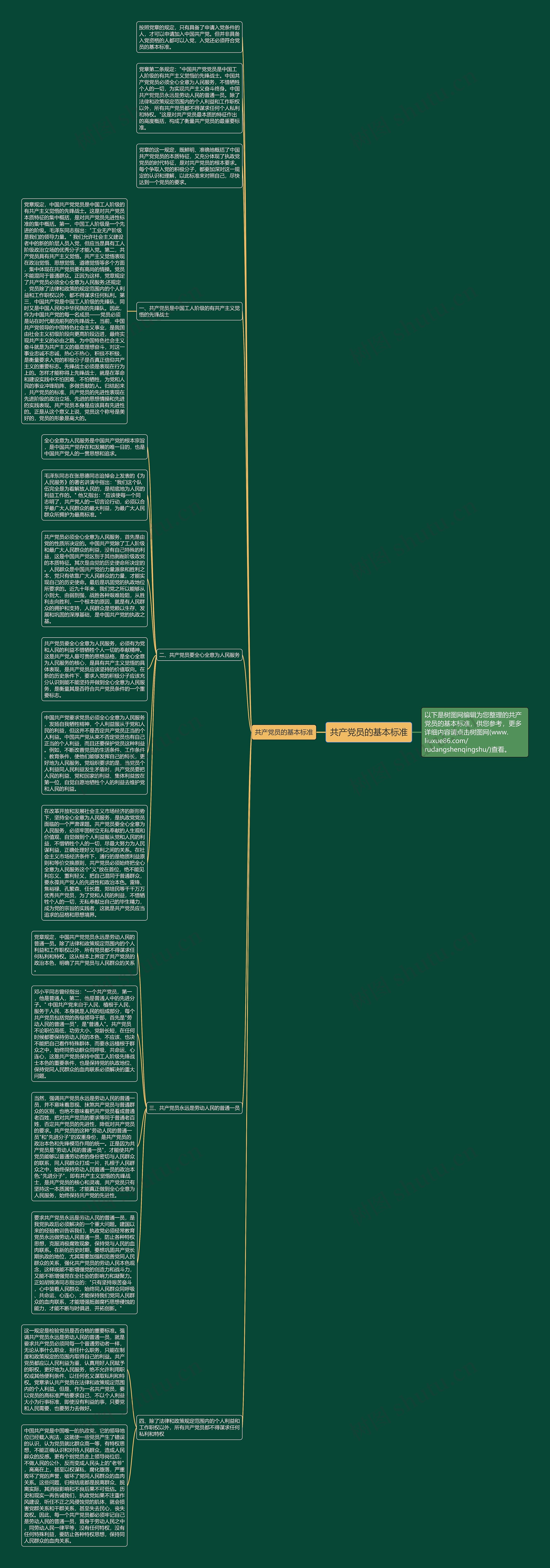 共产党员的基本标准思维导图