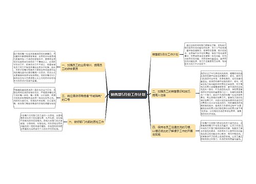 销售部5月份工作计划