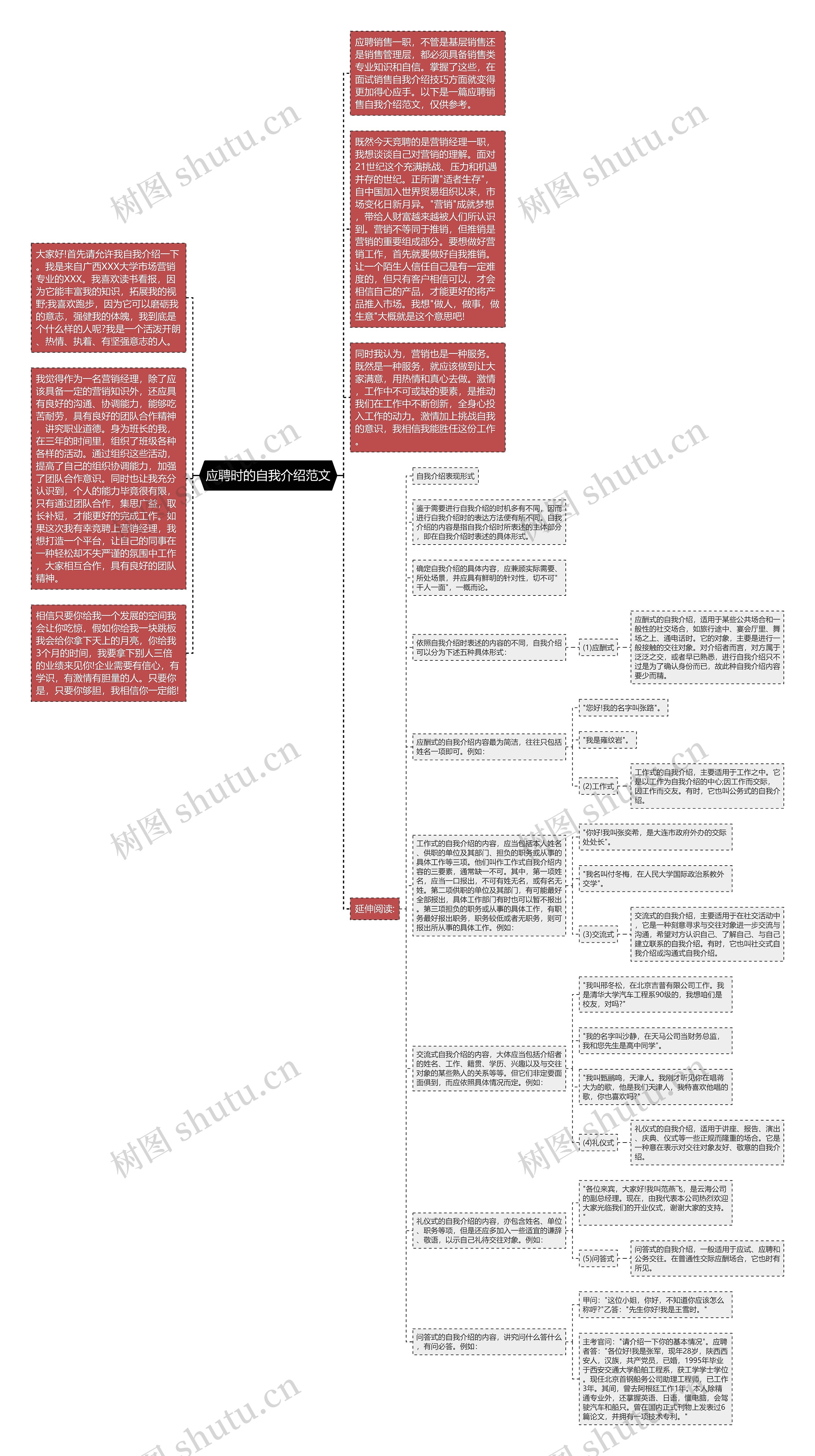 应聘时的自我介绍范文思维导图