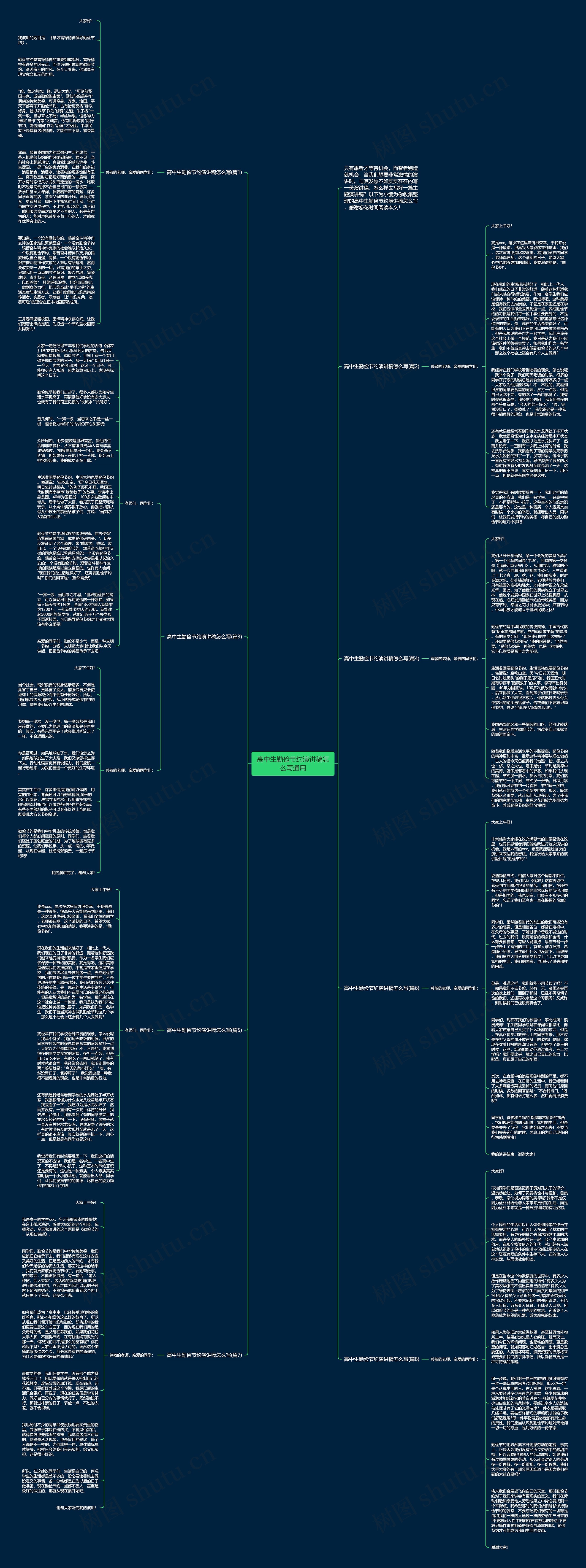 高中生勤俭节约演讲稿怎么写通用思维导图