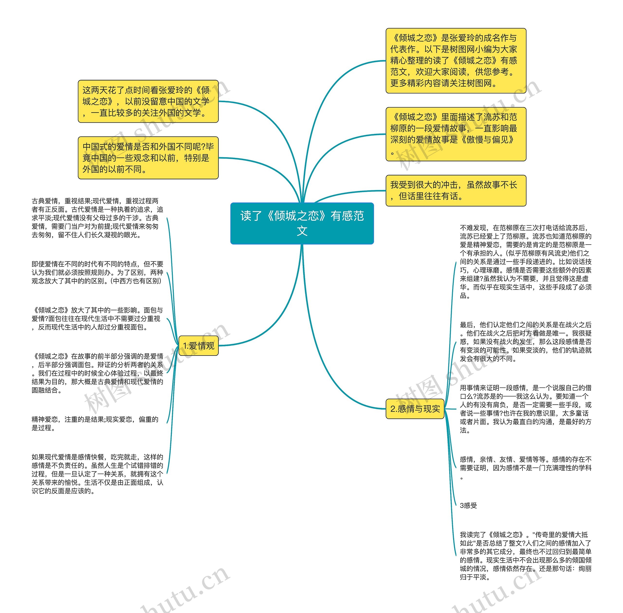 读了《倾城之恋》有感范文思维导图