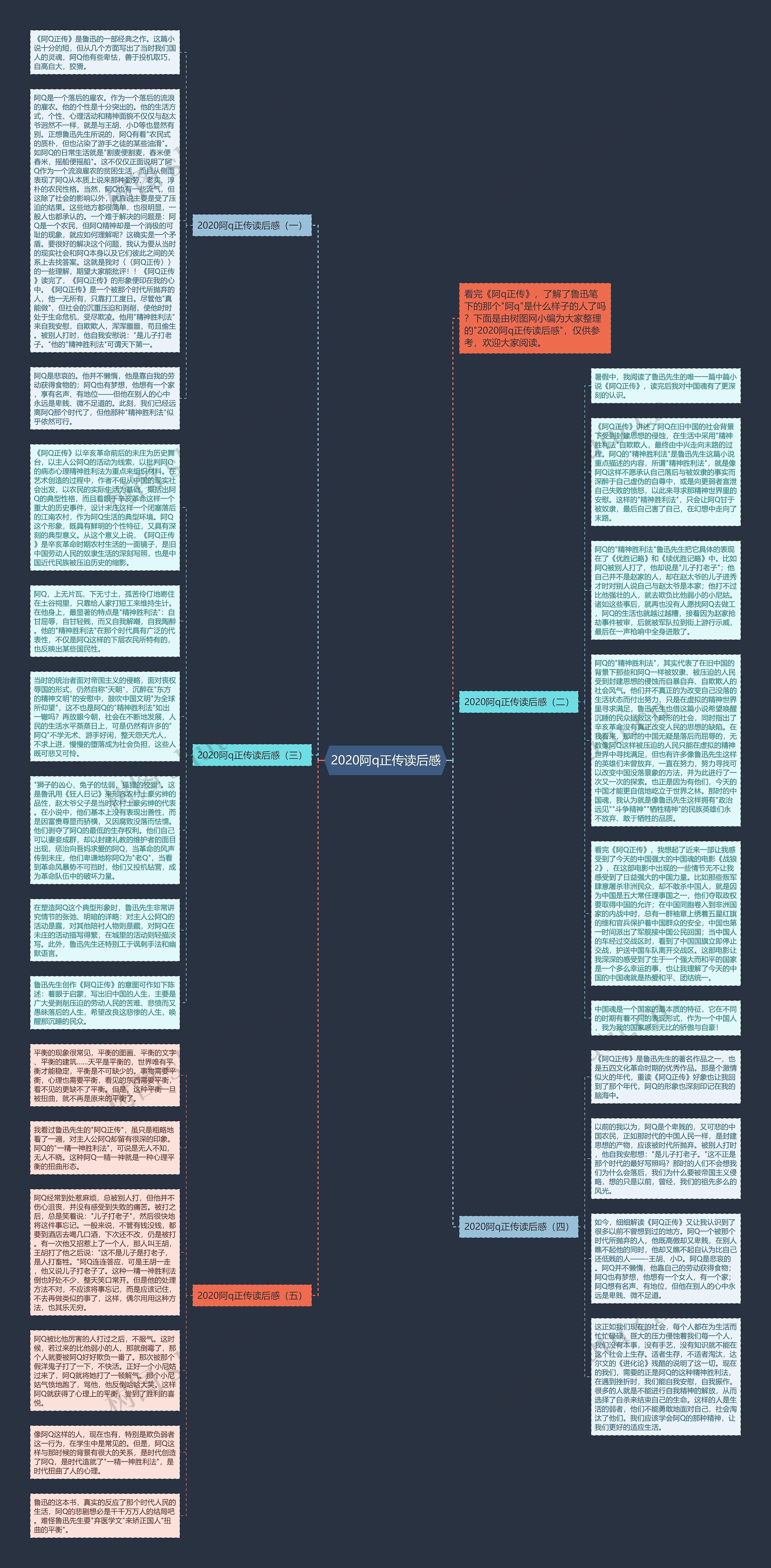 2020阿q正传读后感思维导图