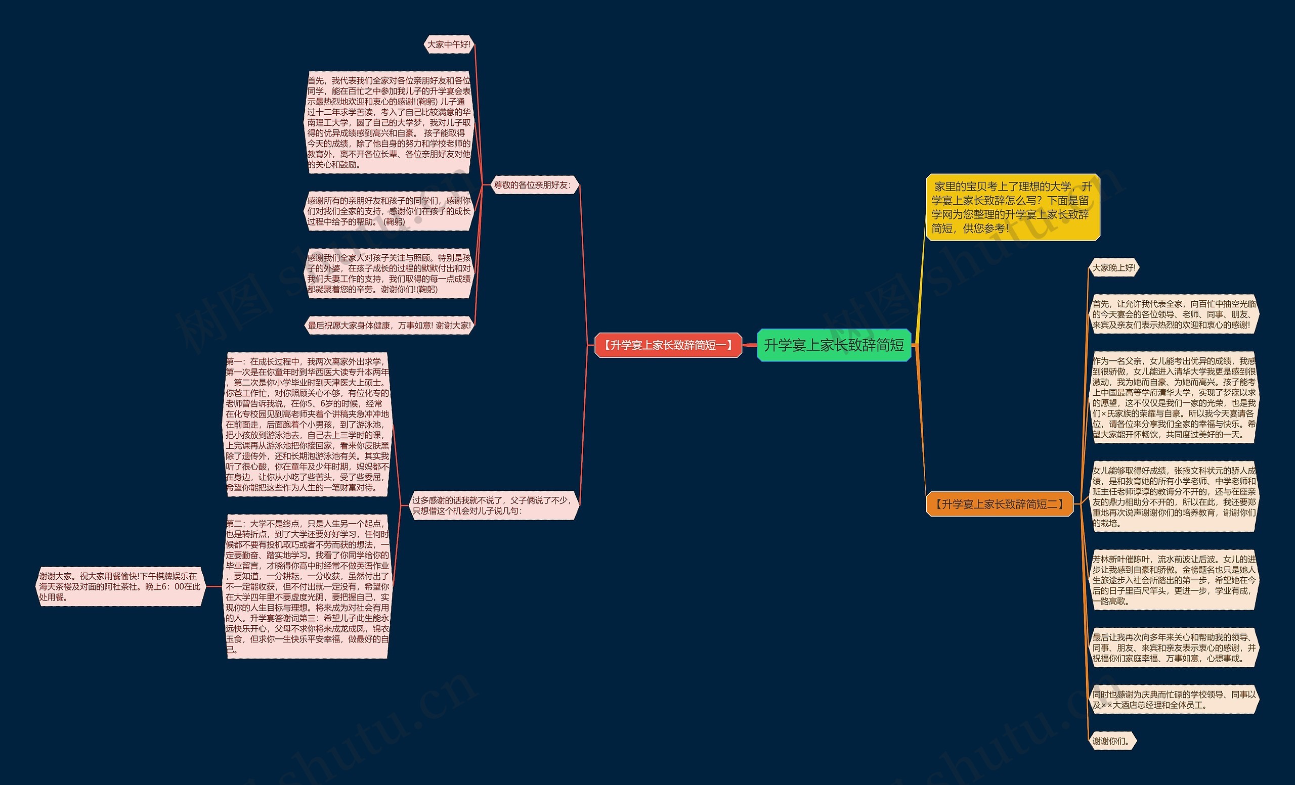 升学宴上家长致辞简短思维导图