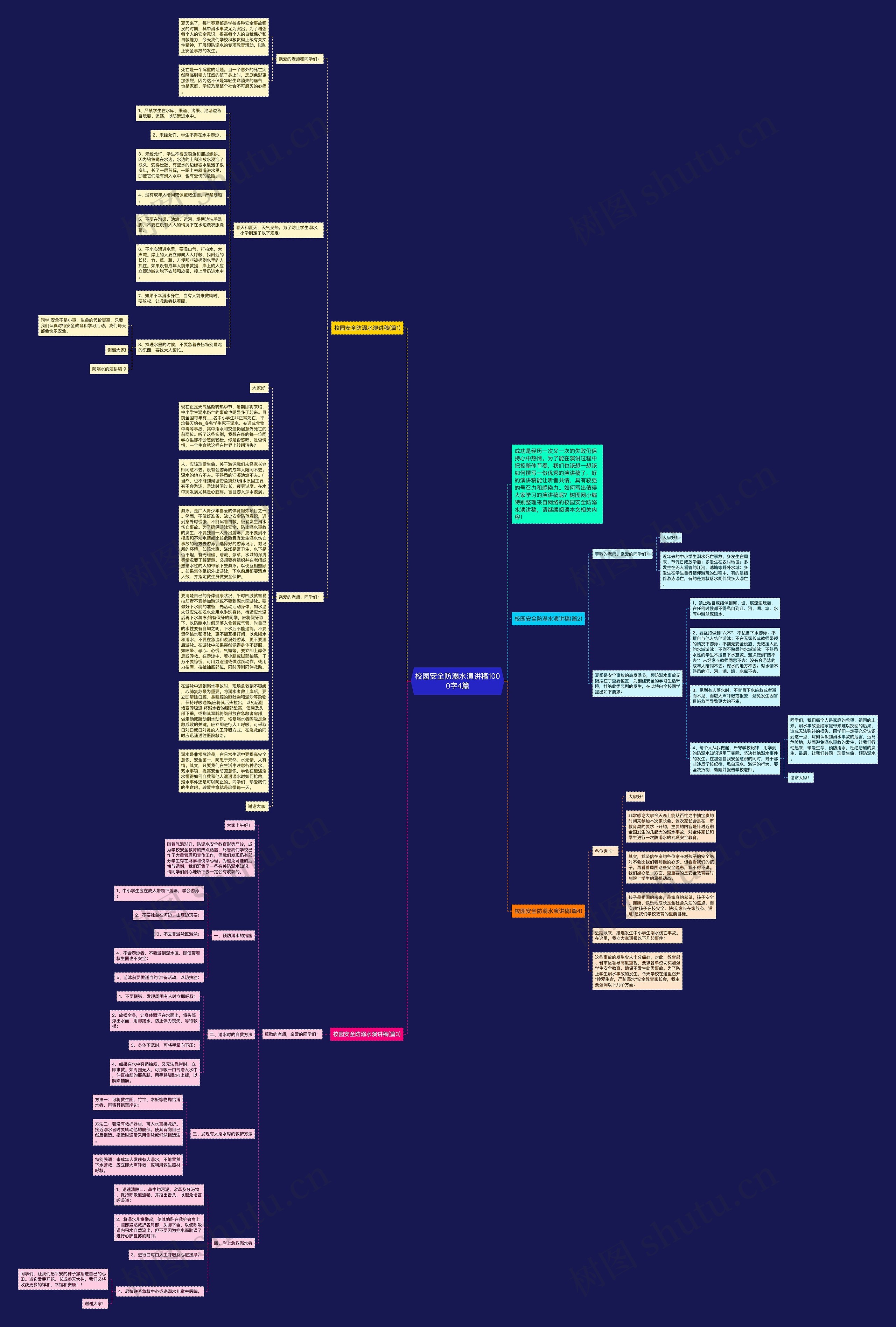 校园安全防溺水演讲稿1000字4篇思维导图