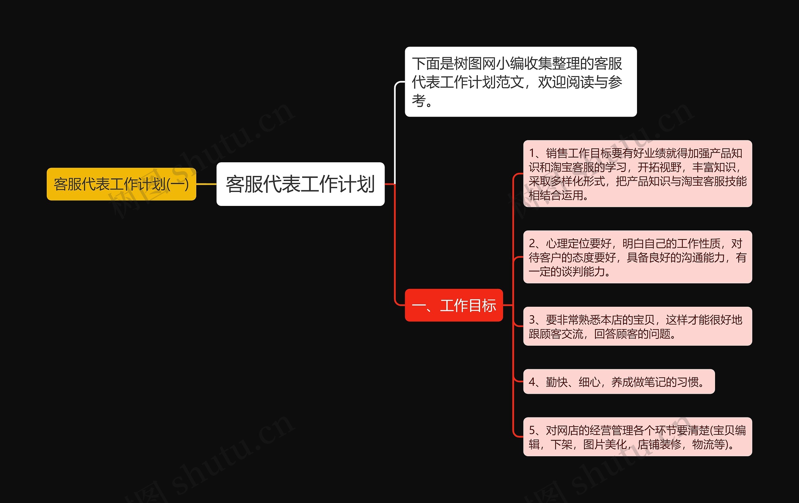 客服代表工作计划思维导图