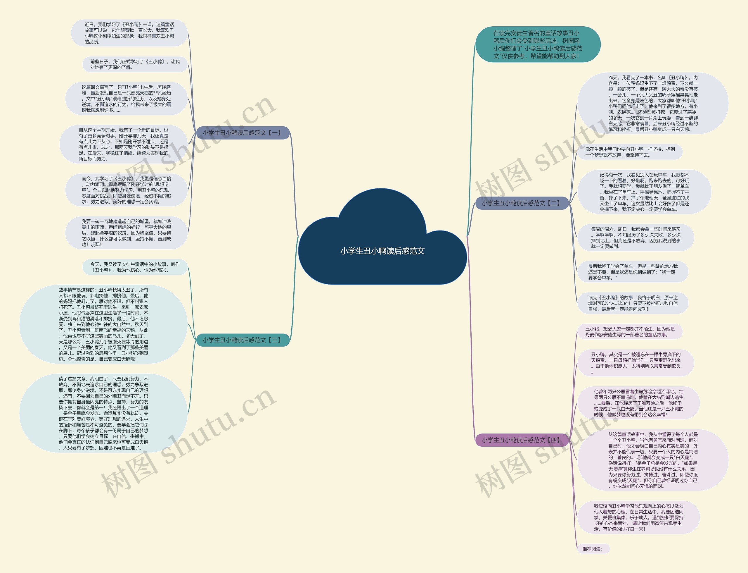 小学生丑小鸭读后感范文思维导图