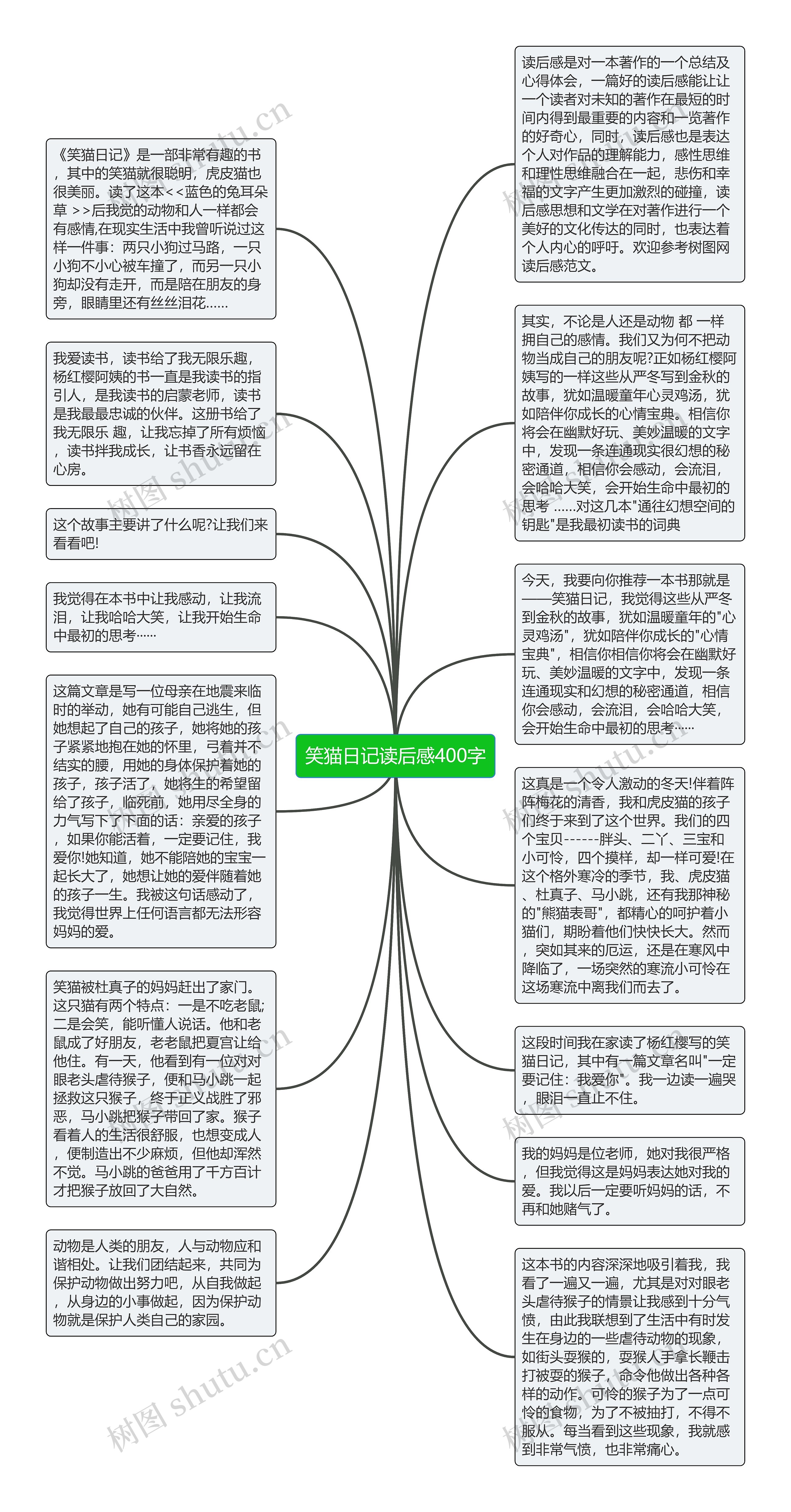 笑猫日记读后感400字思维导图