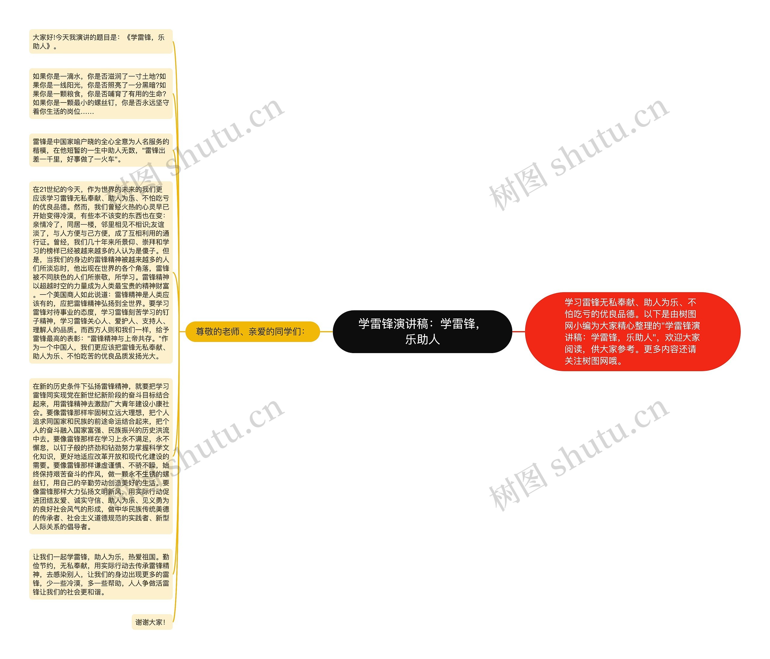 学雷锋演讲稿：学雷锋，乐助人