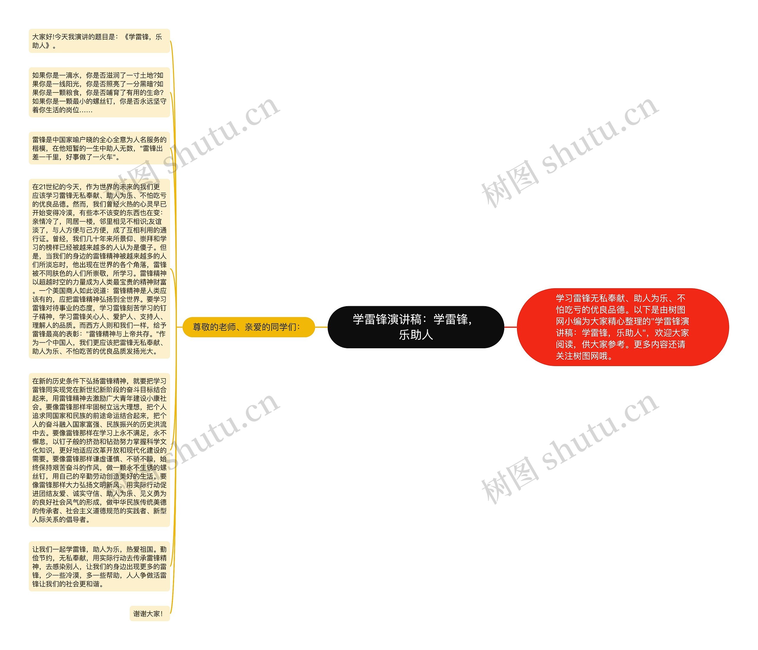 学雷锋演讲稿：学雷锋，乐助人思维导图