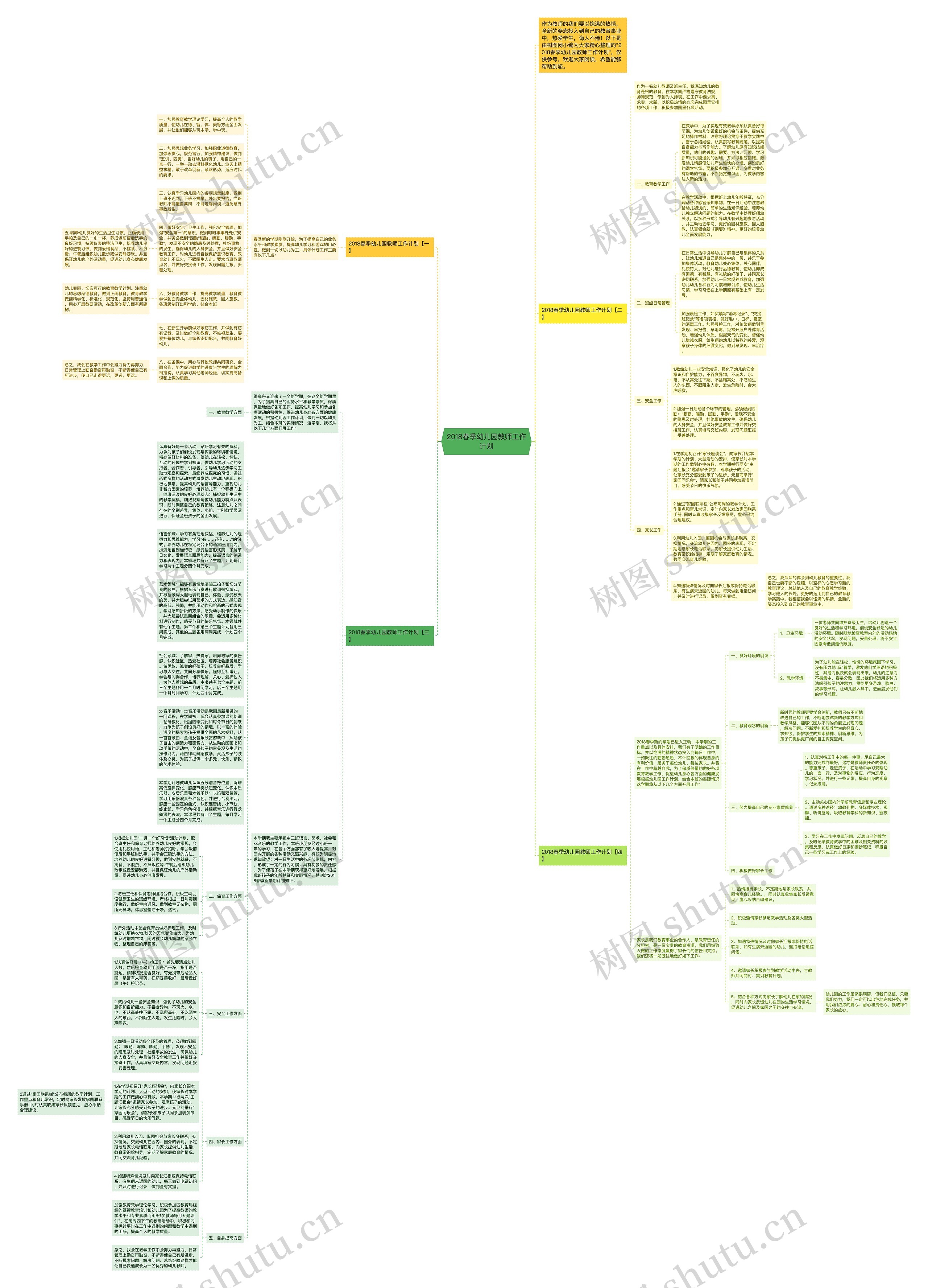 2018春季幼儿园教师工作计划思维导图