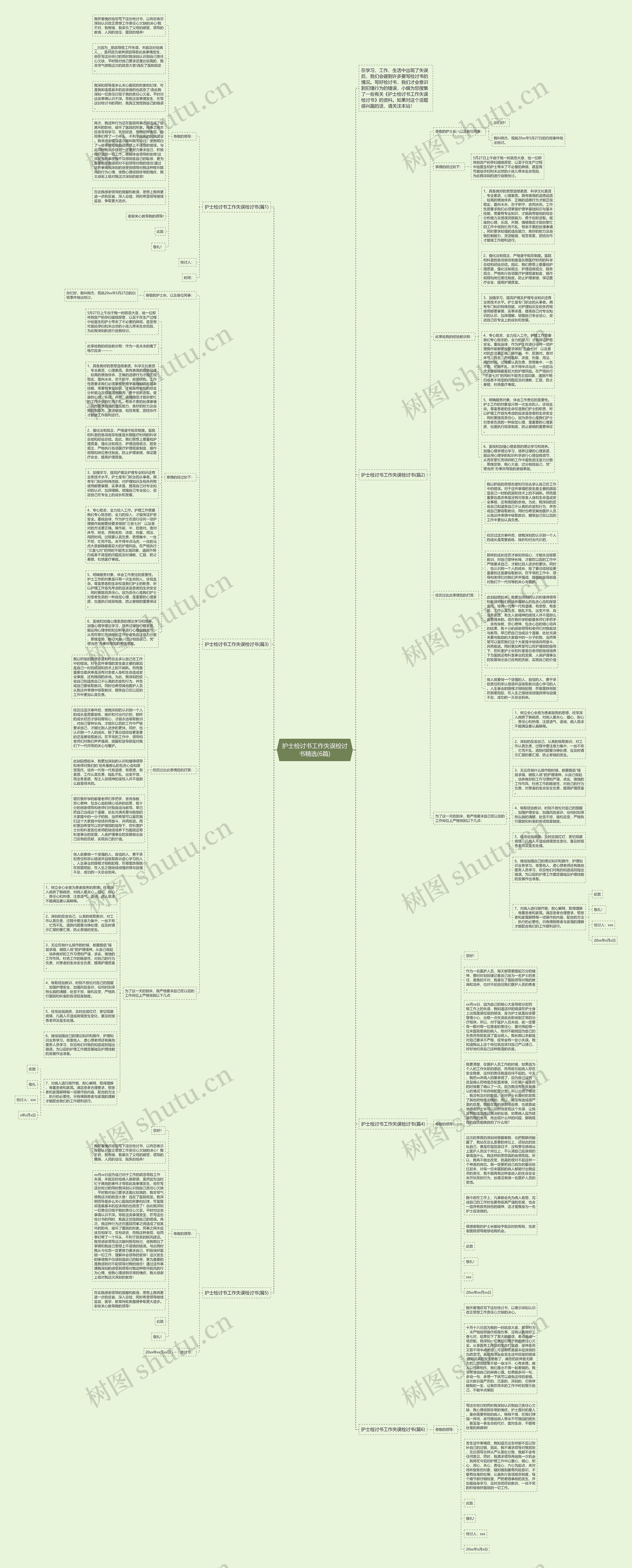 护士检讨书工作失误检讨书精选(6篇)思维导图