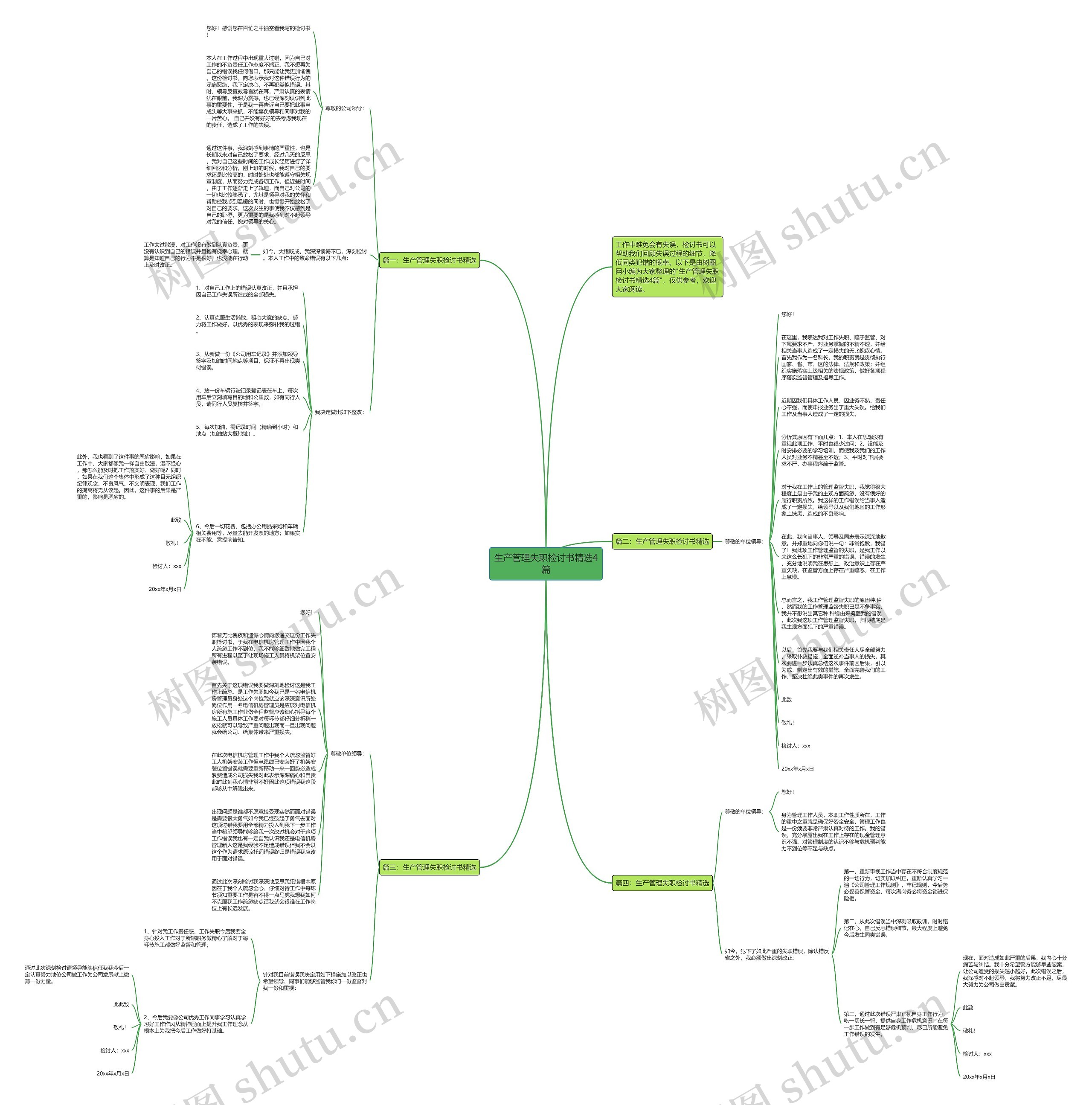生产管理失职检讨书精选4篇思维导图