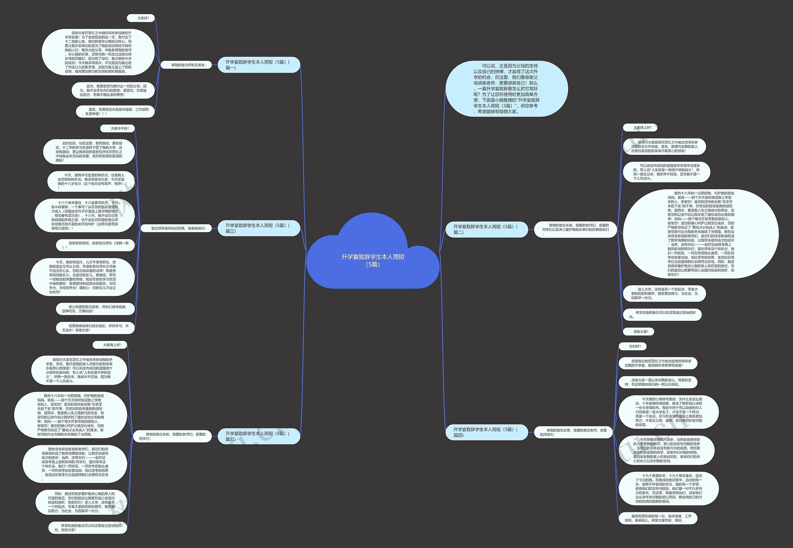 升学宴致辞学生本人简短（5篇）思维导图