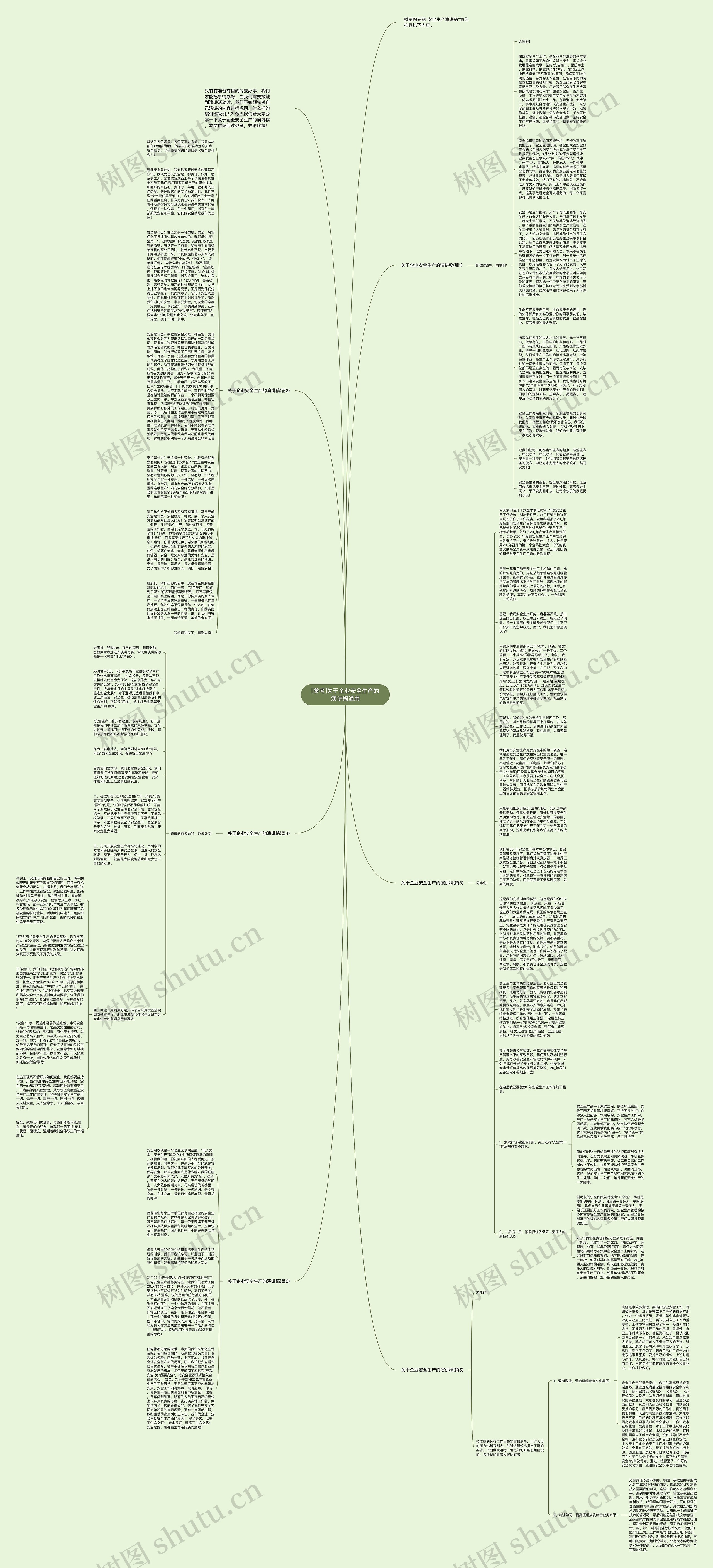 [参考]关于企业安全生产的演讲稿通用思维导图