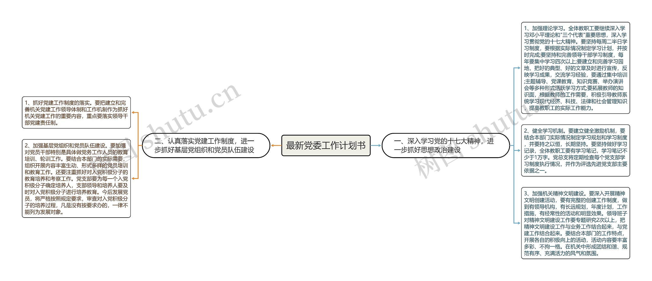 最新党委工作计划书思维导图