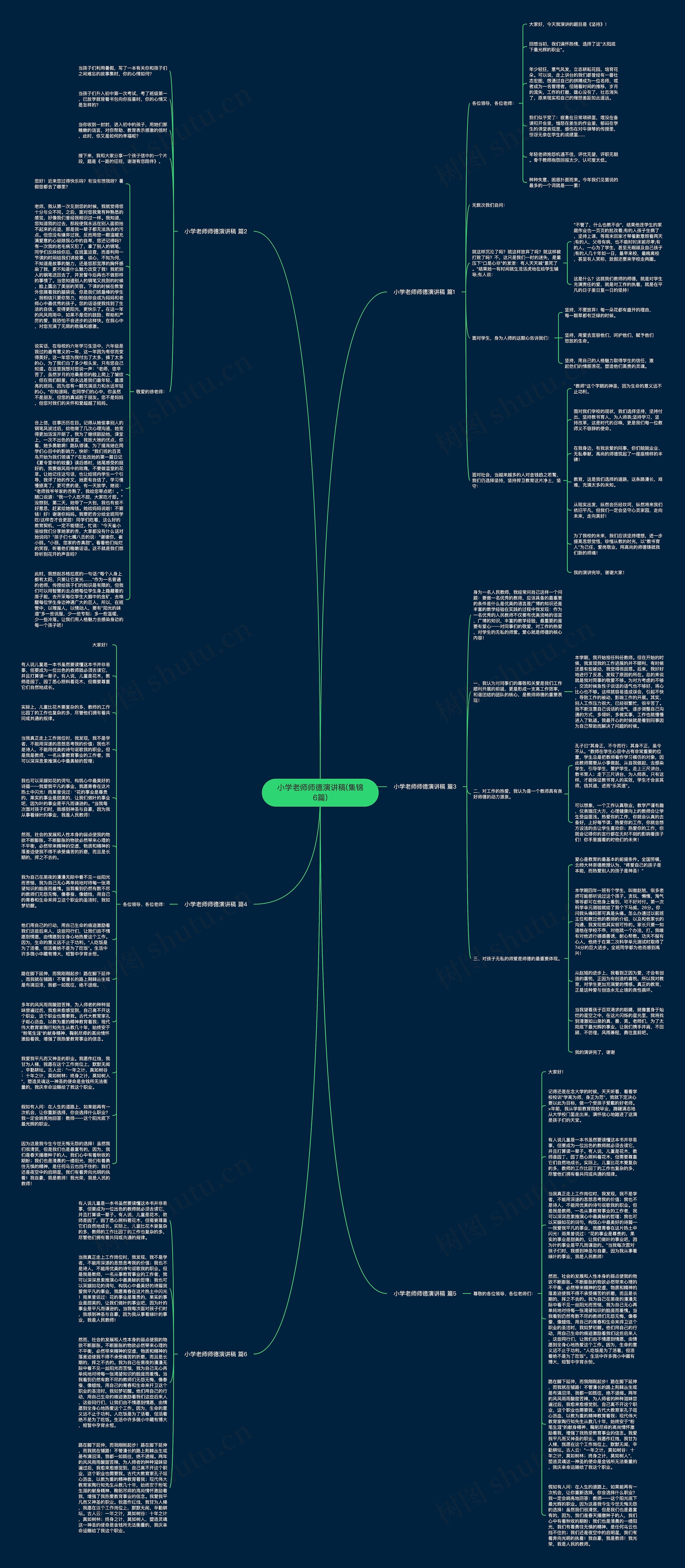 小学老师师德演讲稿(集锦6篇)思维导图