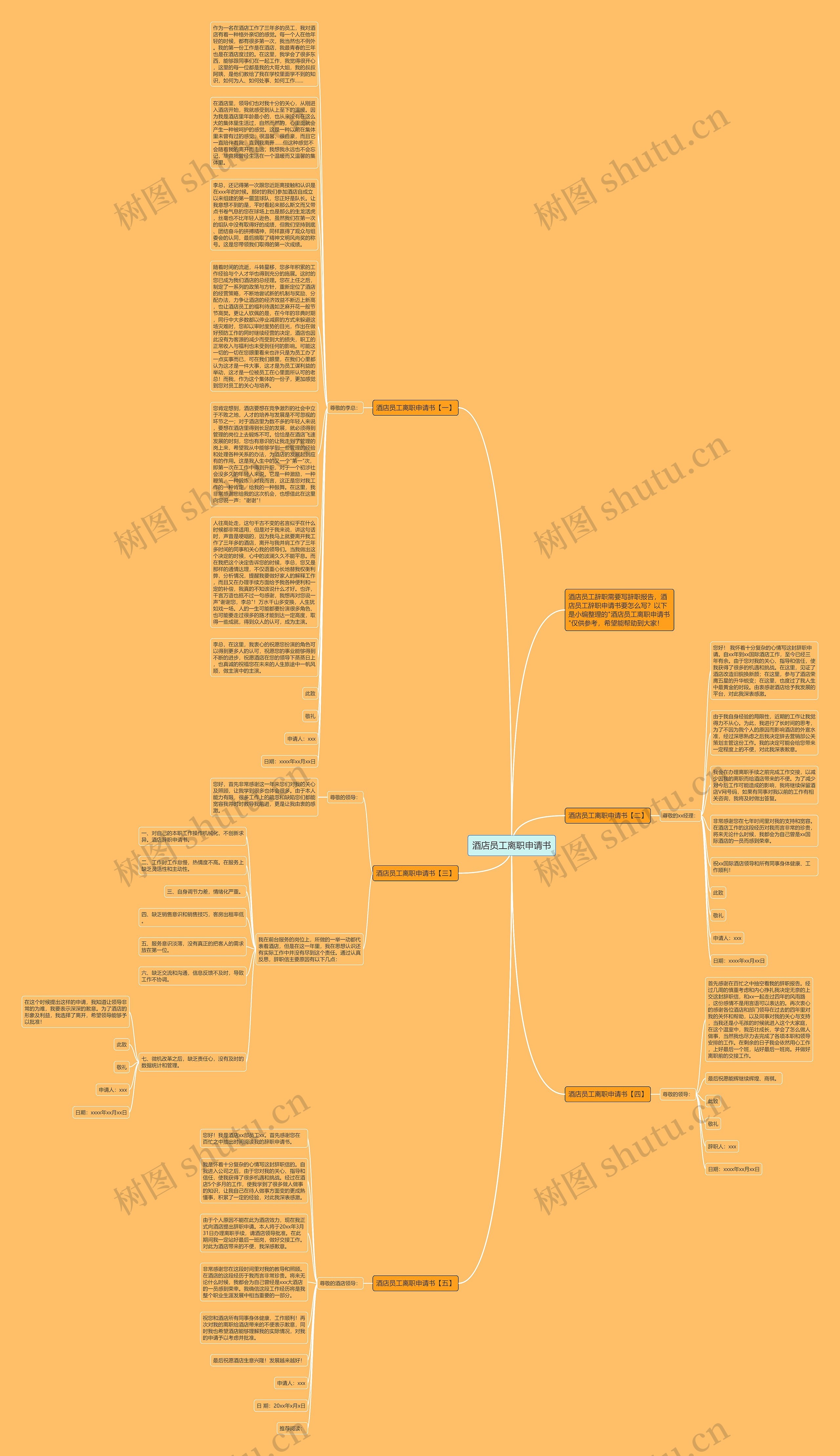 酒店员工离职申请书思维导图