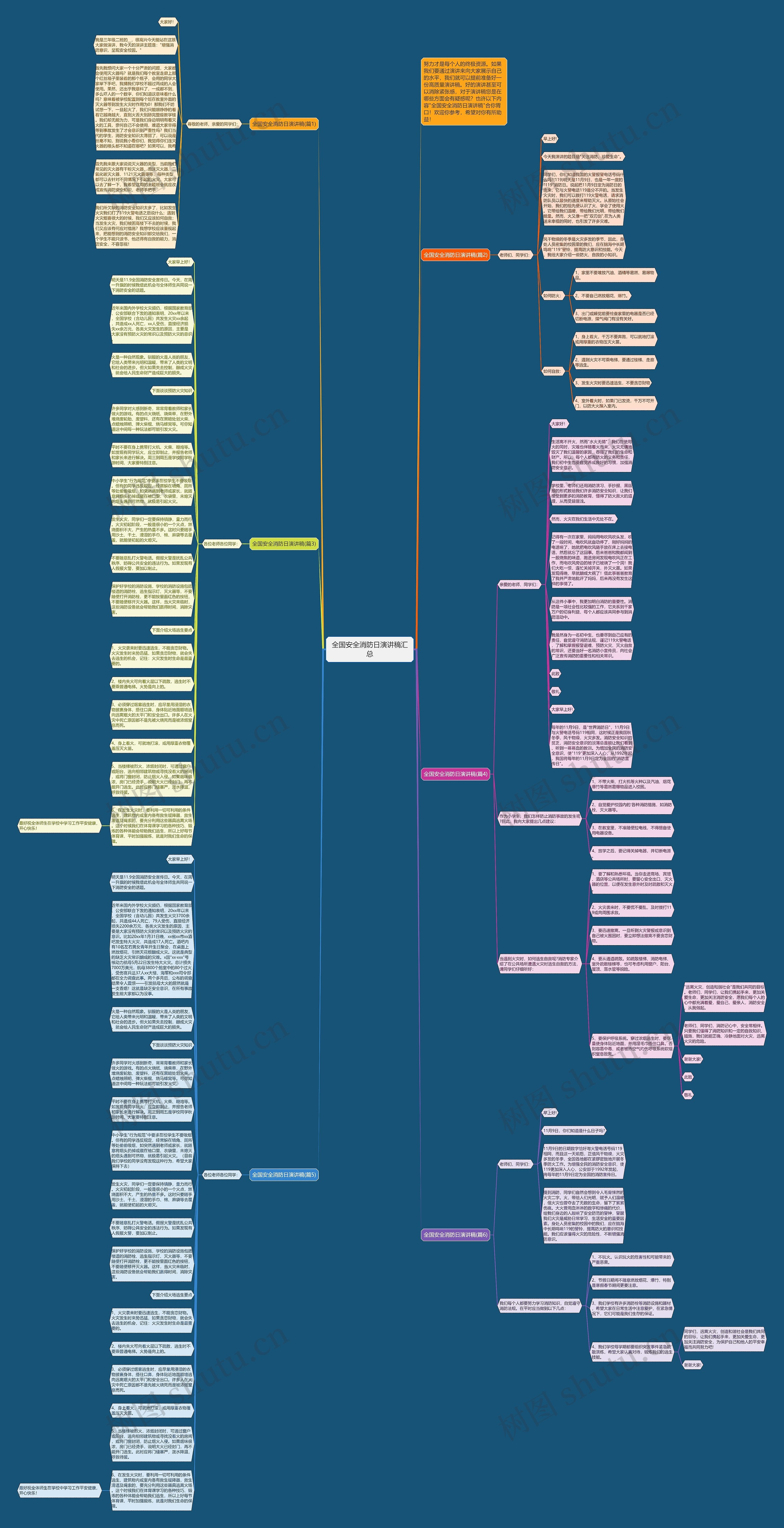 全国安全消防日演讲稿汇总思维导图