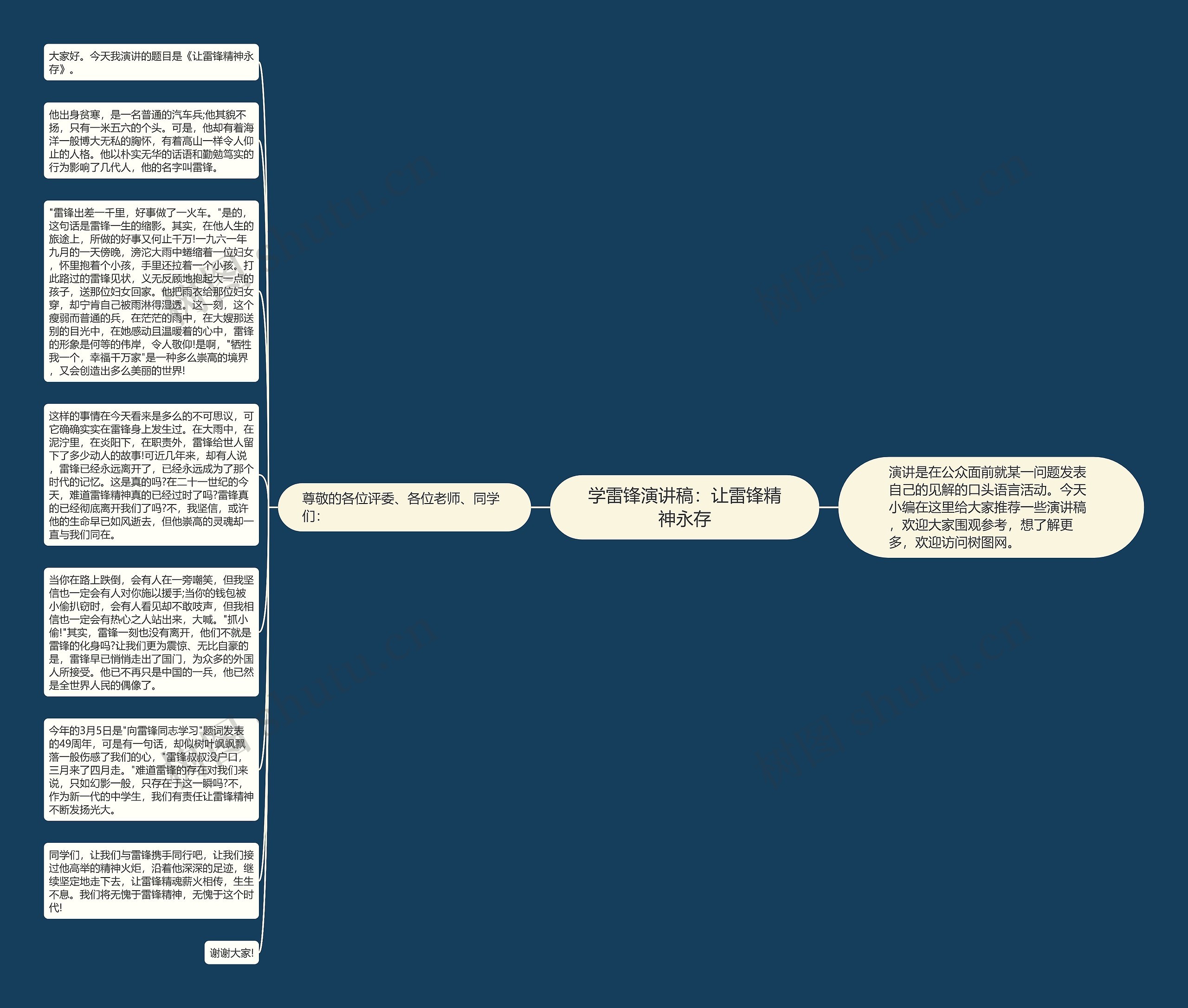 学雷锋演讲稿：让雷锋精神永存思维导图