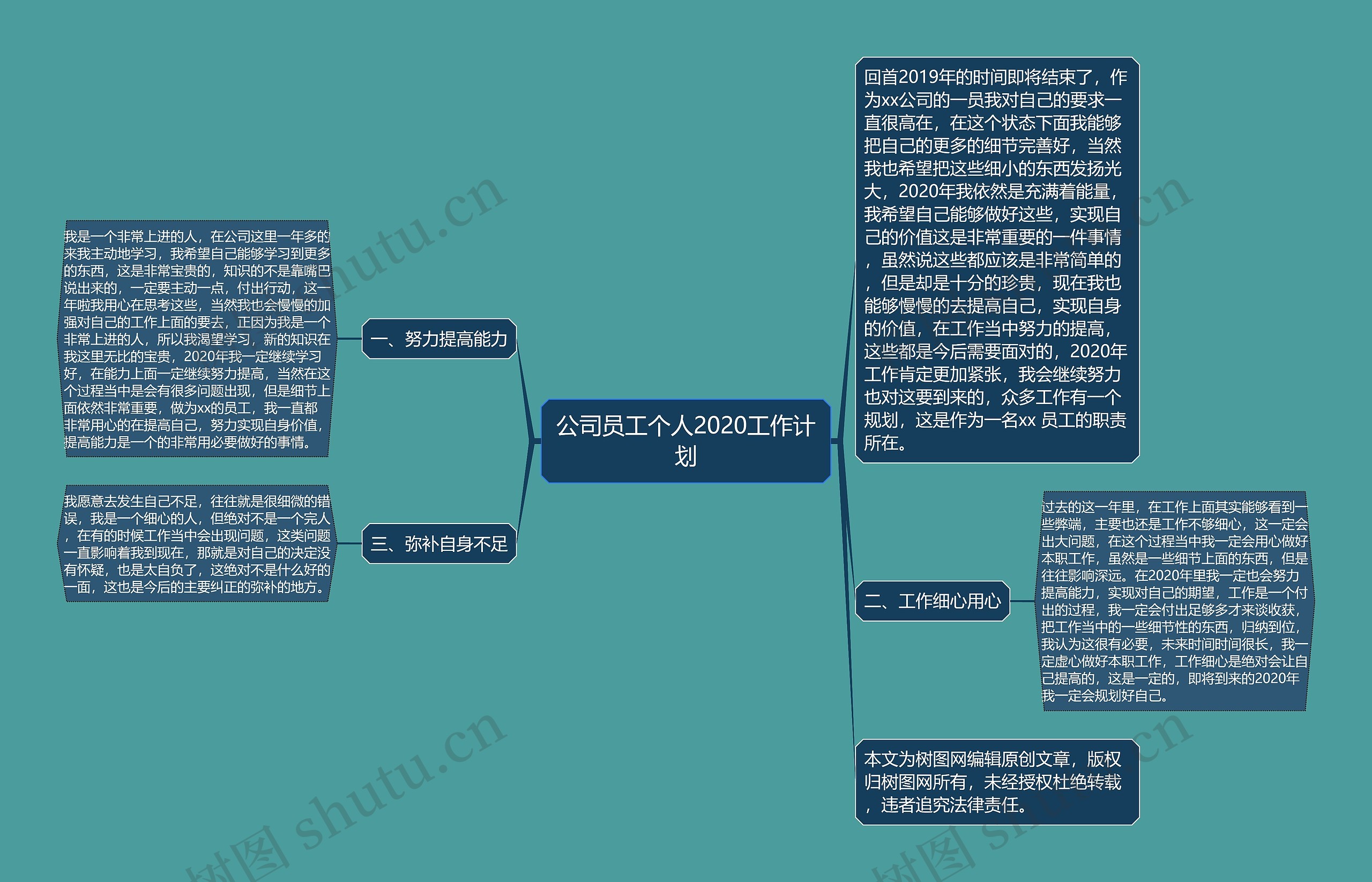 公司员工个人2020工作计划思维导图