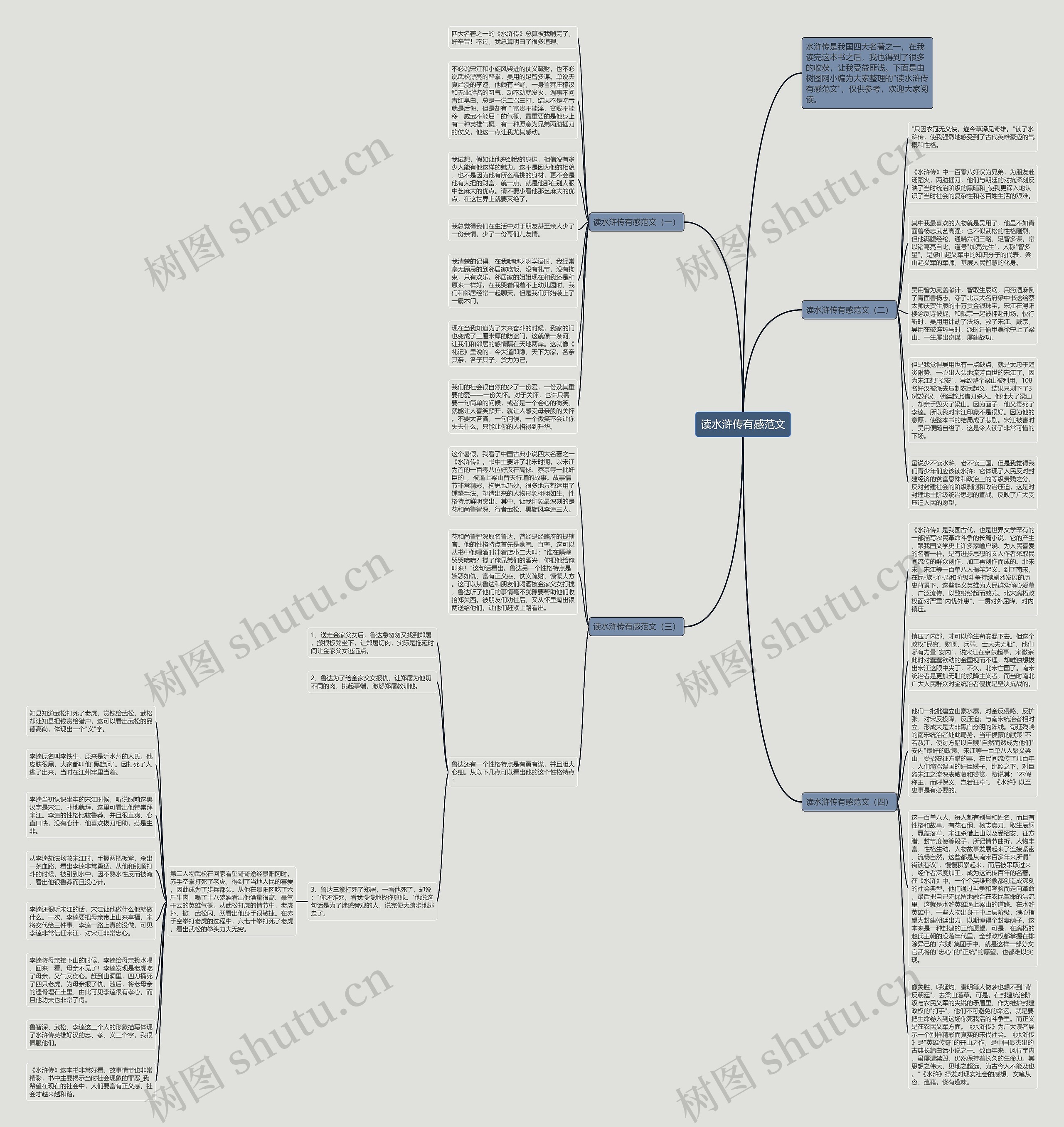 读水浒传有感范文思维导图