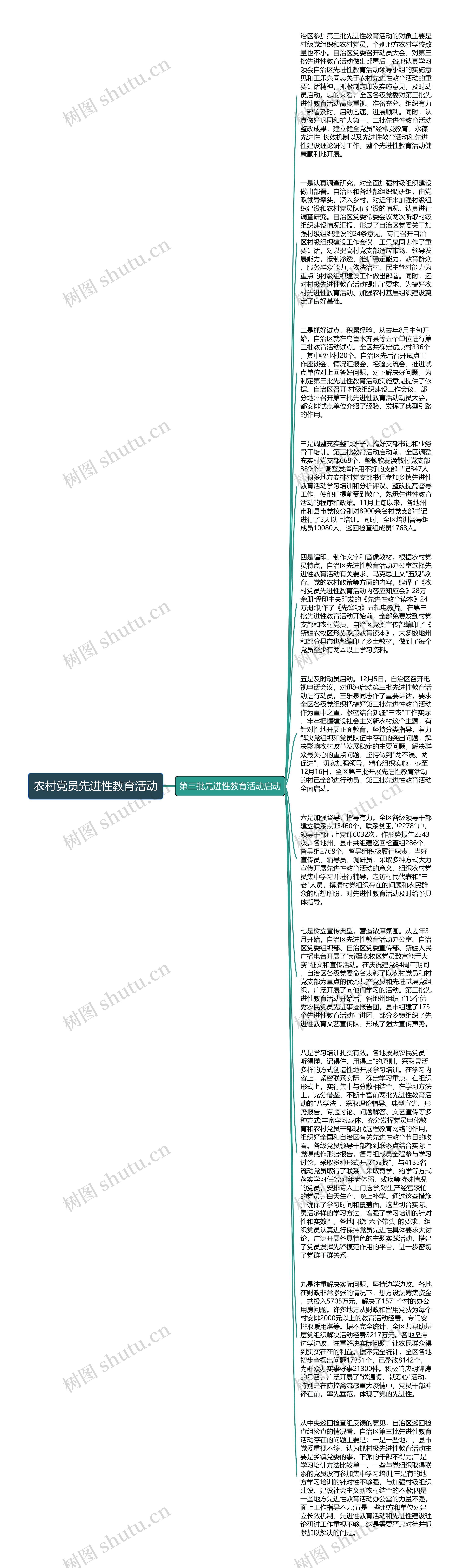 农村党员先进性教育活动