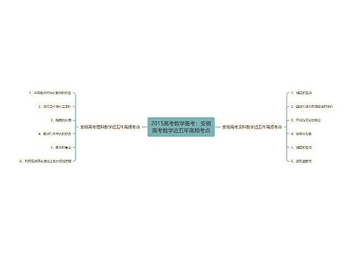 2015高考数学备考：安徽高考数学近五年高频考点