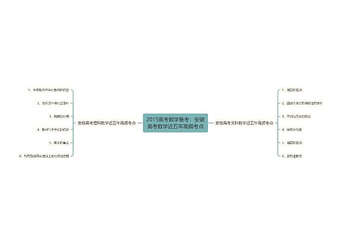 2015高考数学备考：安徽高考数学近五年高频考点