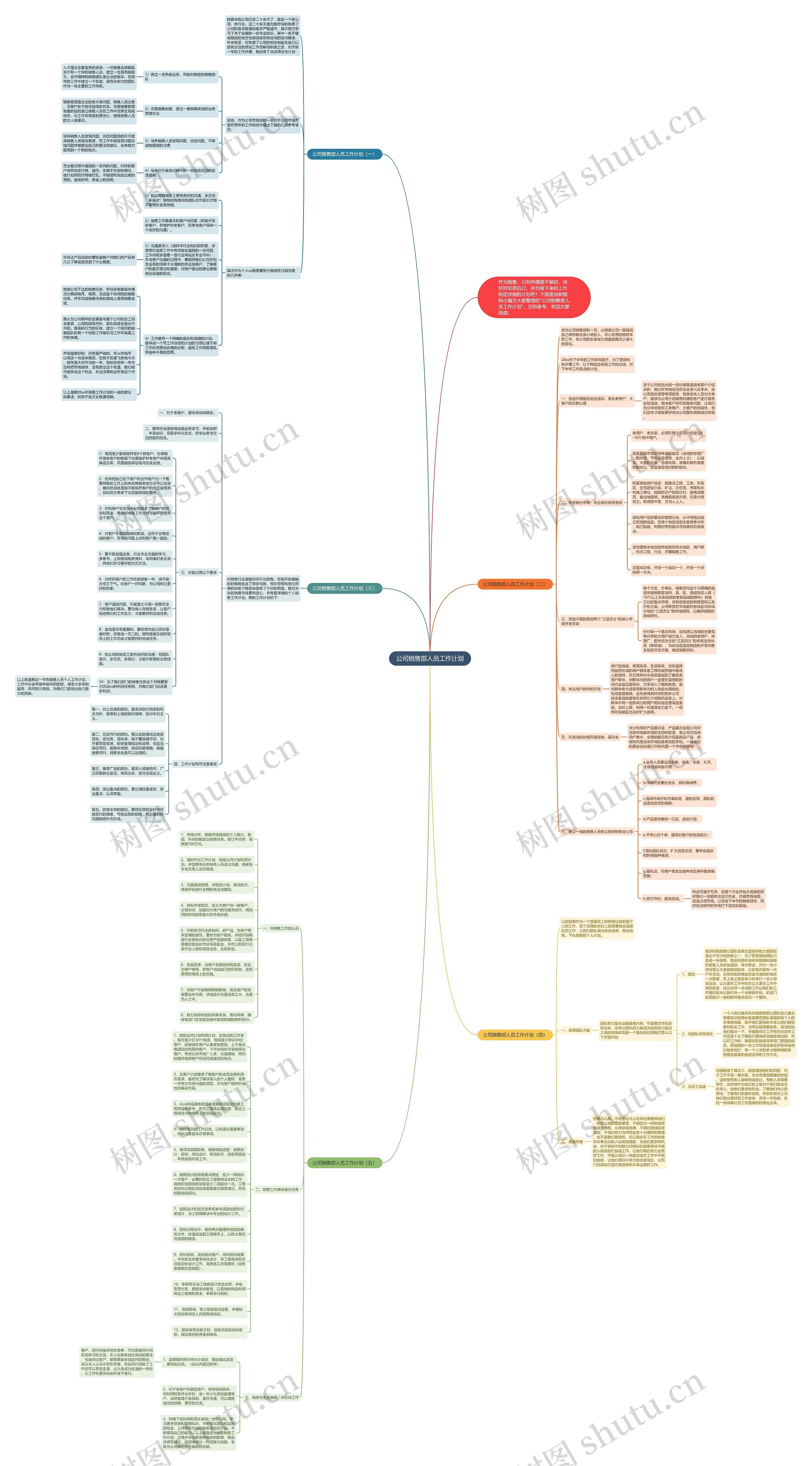公司销售部人员工作计划思维导图