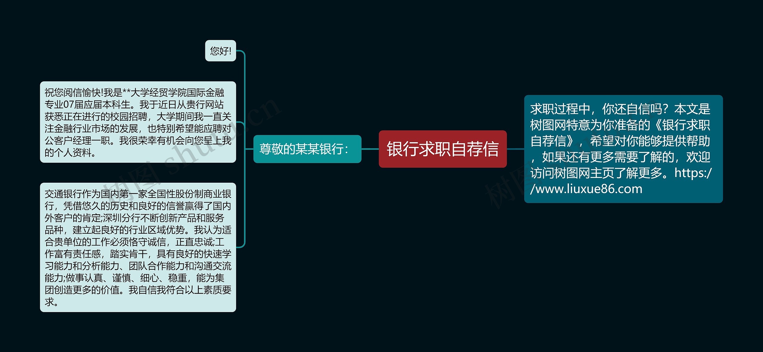 银行求职自荐信