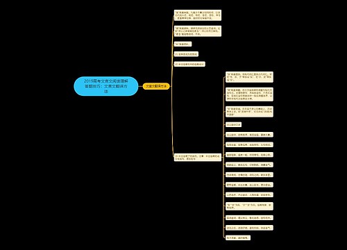 2019高考文言文阅读理解答题技巧：文言文翻译方法