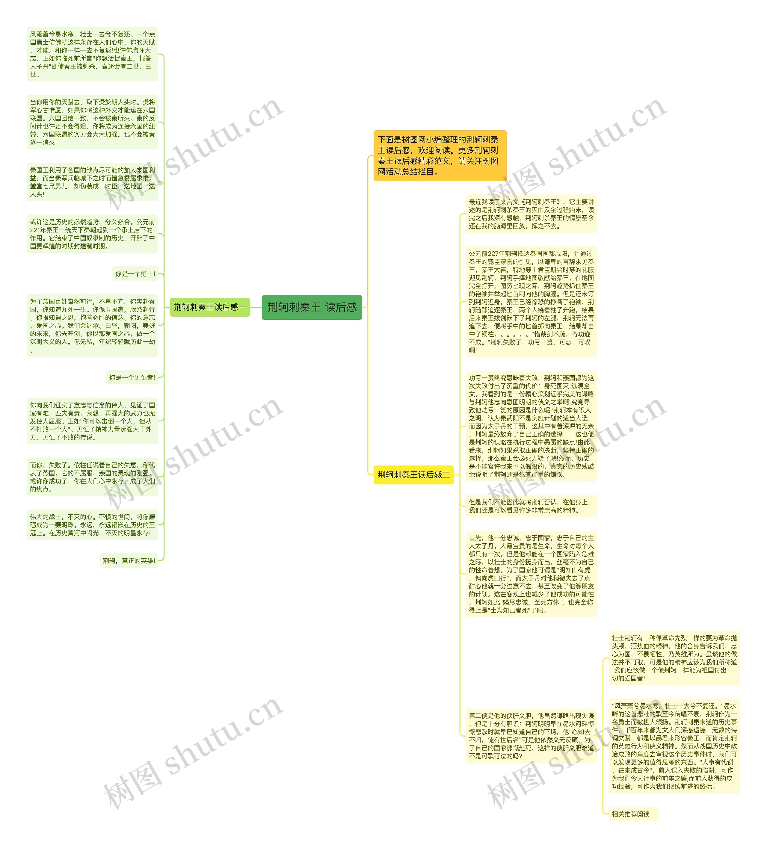 荆轲刺秦王 读后感思维导图高清图 荆轲刺秦王 读后感思维导图