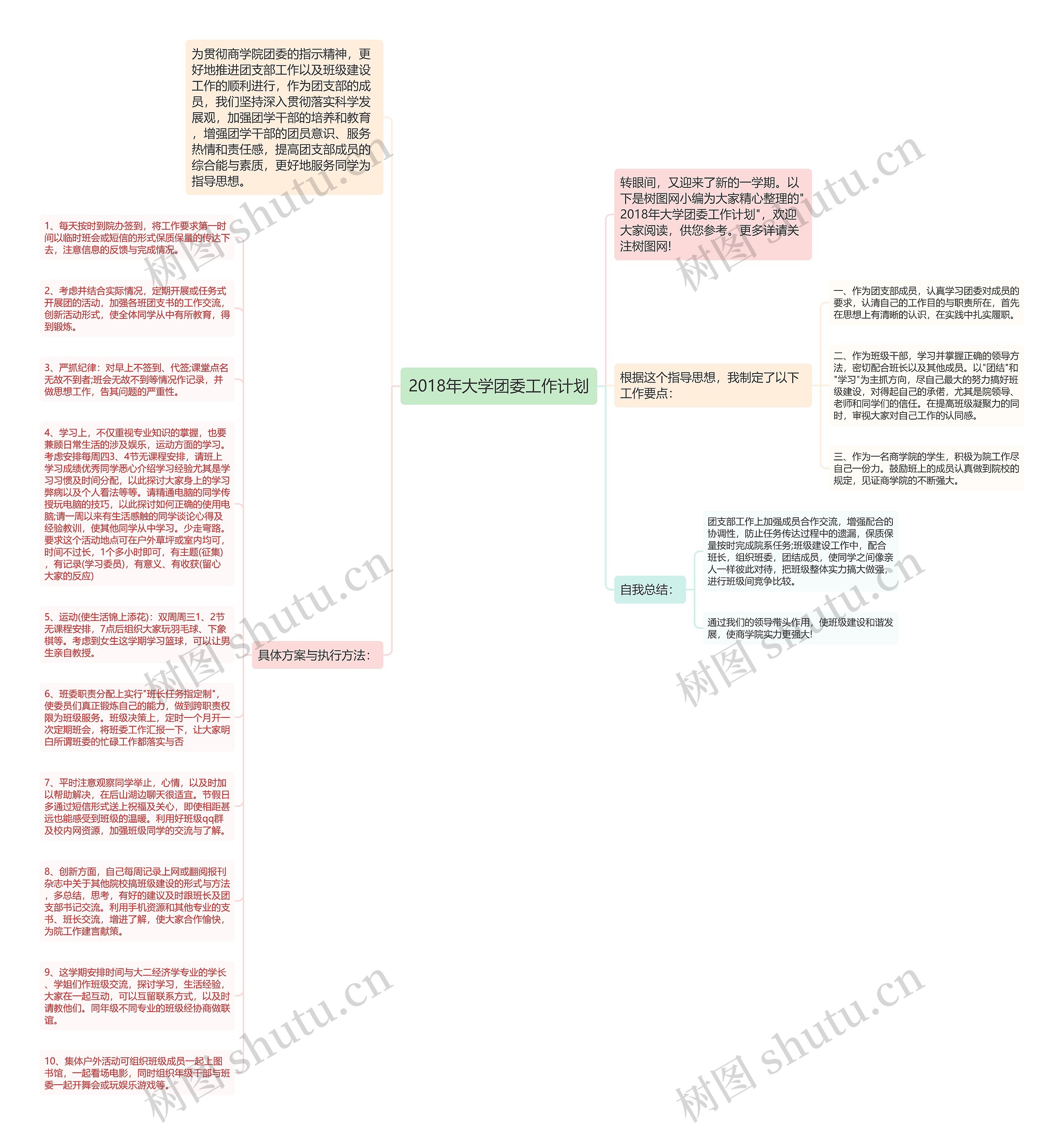 2018年大学团委工作计划思维导图