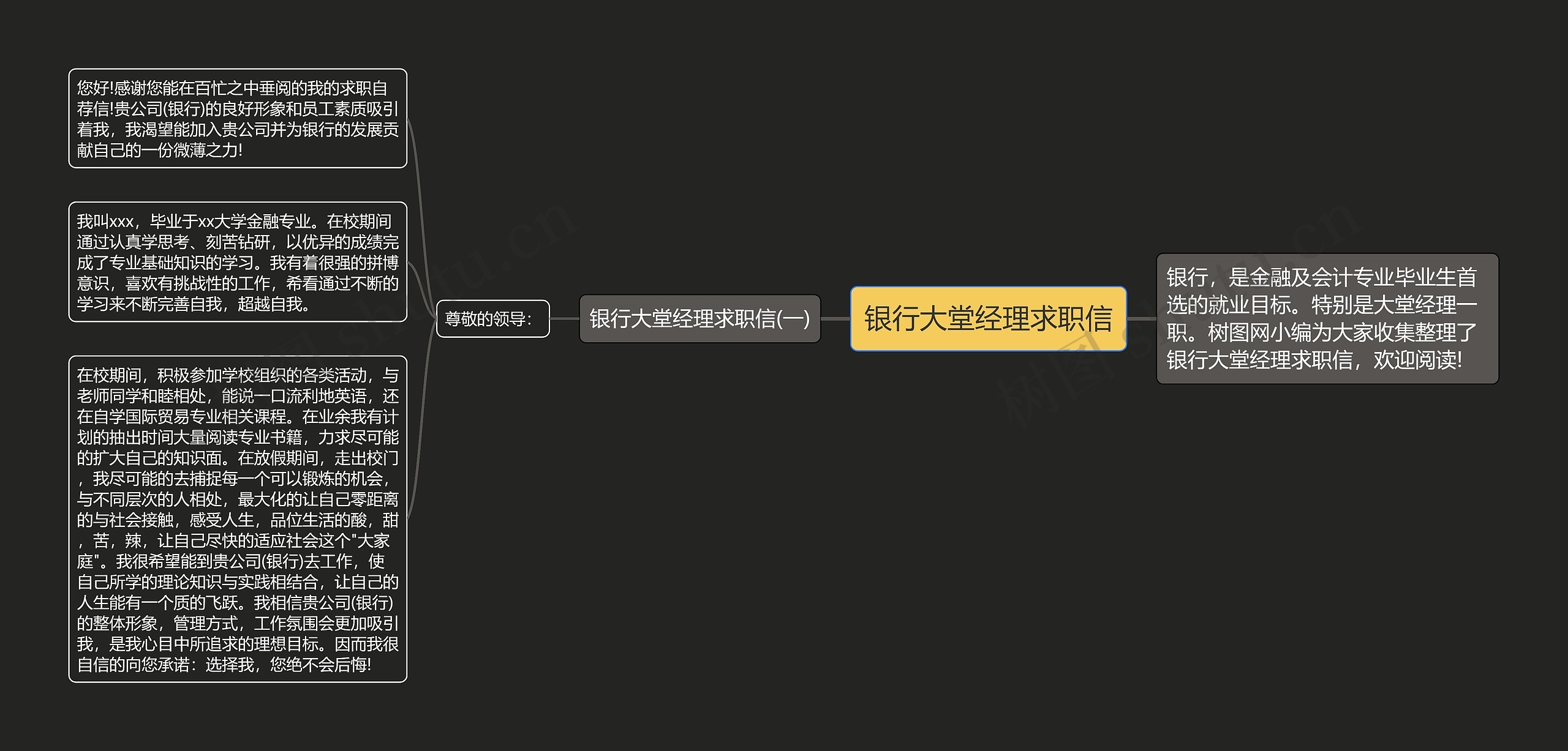 银行大堂经理求职信