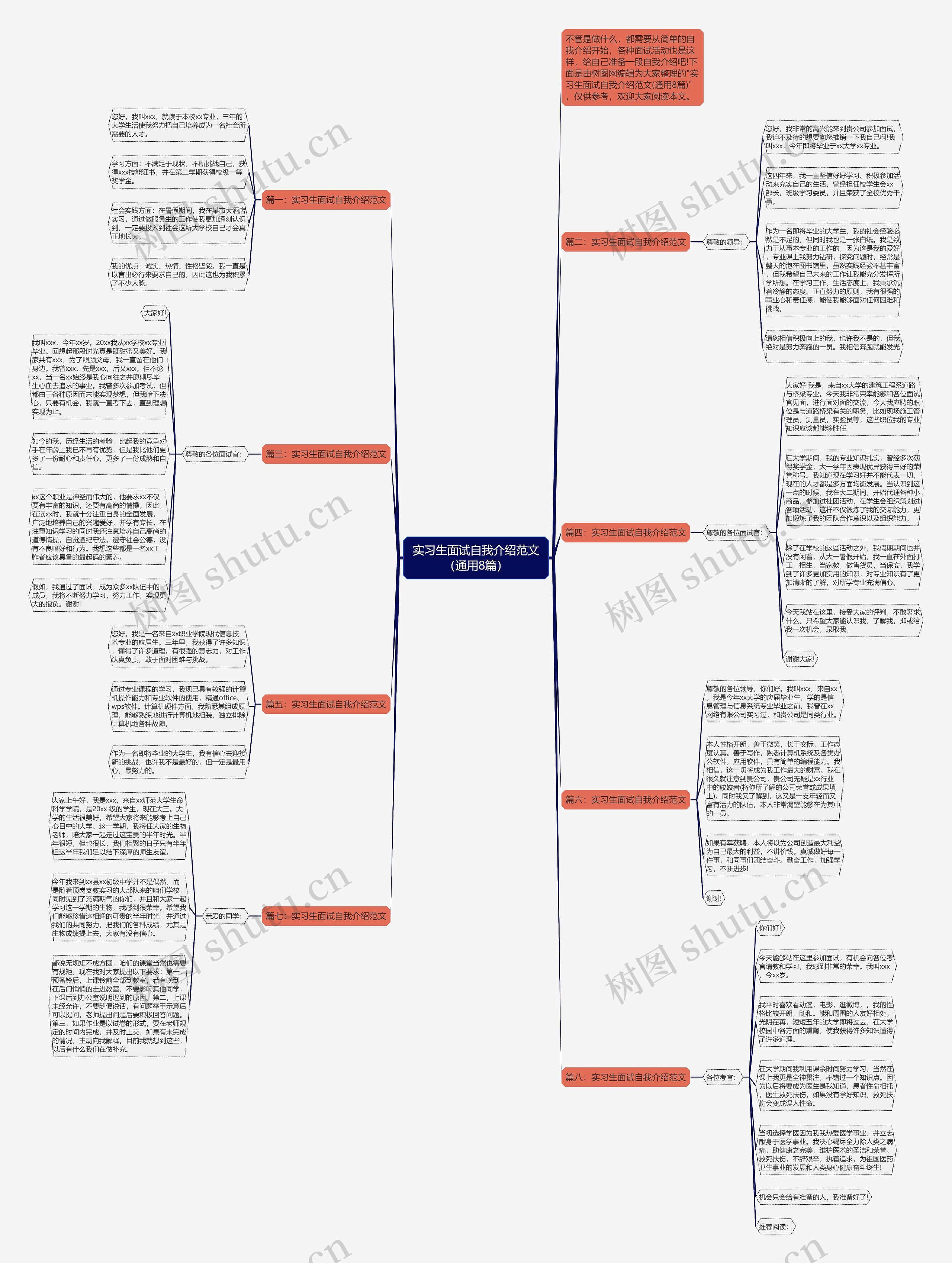 实习生面试自我介绍范文（通用8篇）思维导图