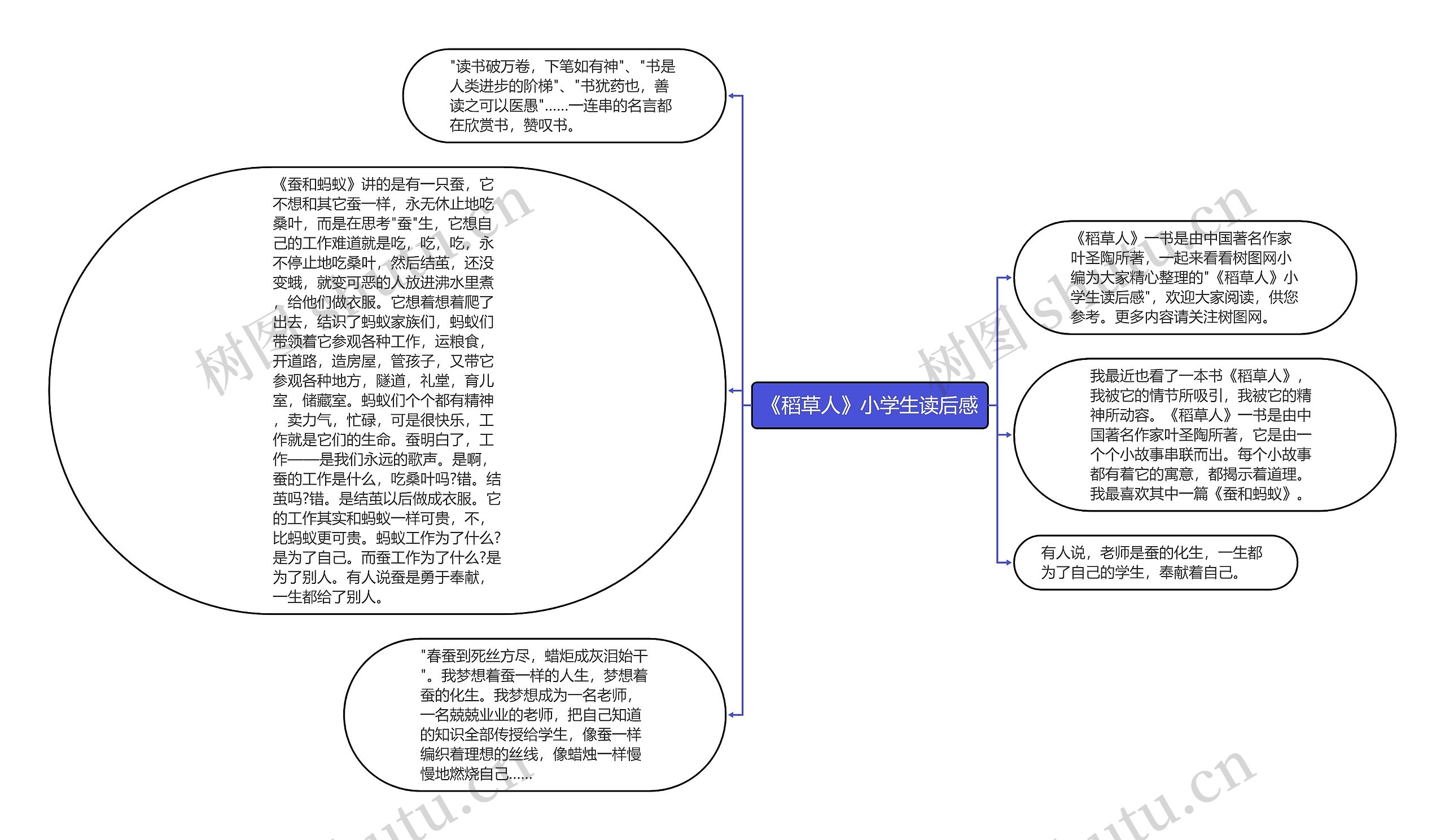 稻草人思维导图简单图片