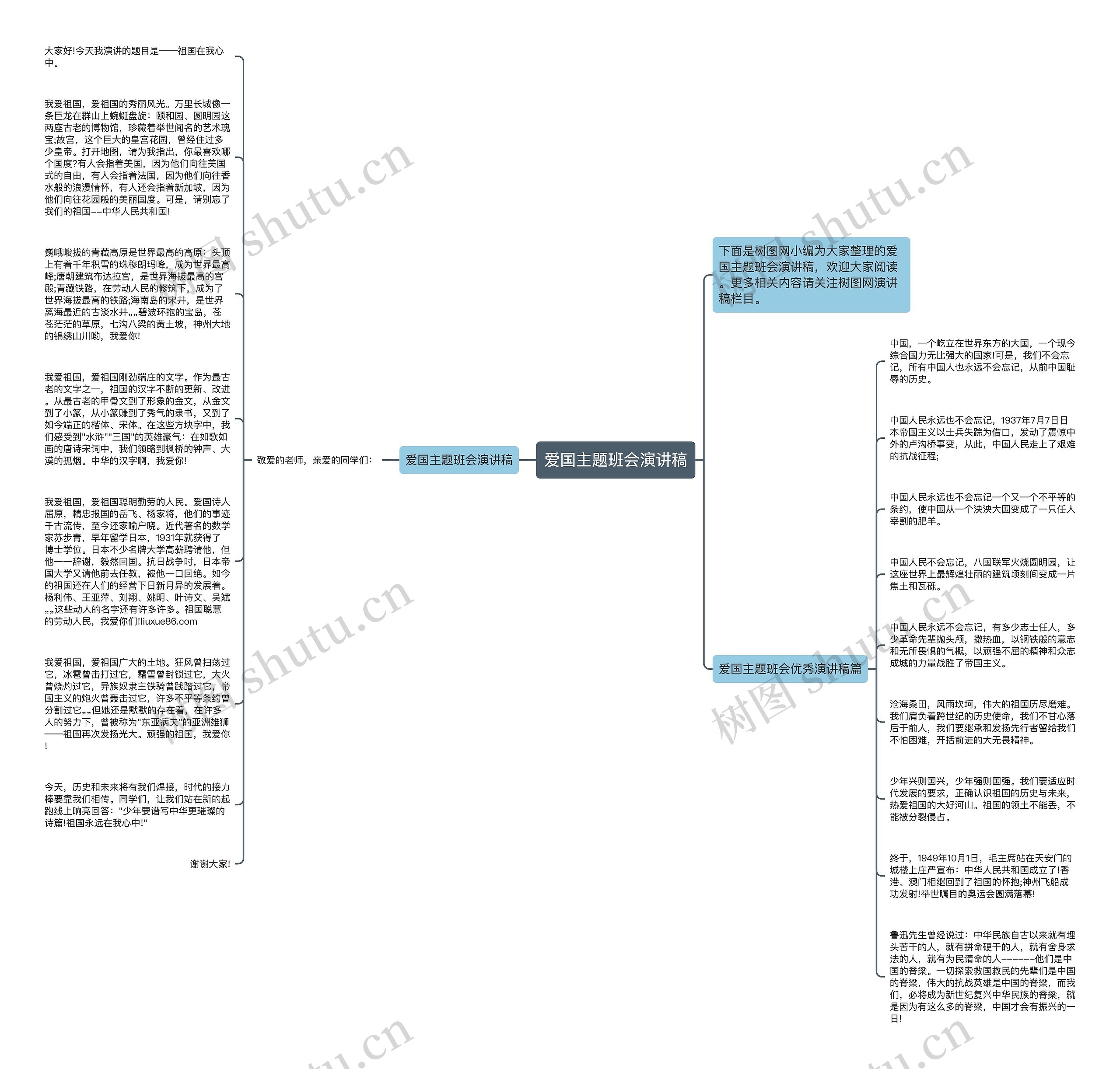 爱国主题班会演讲稿思维导图