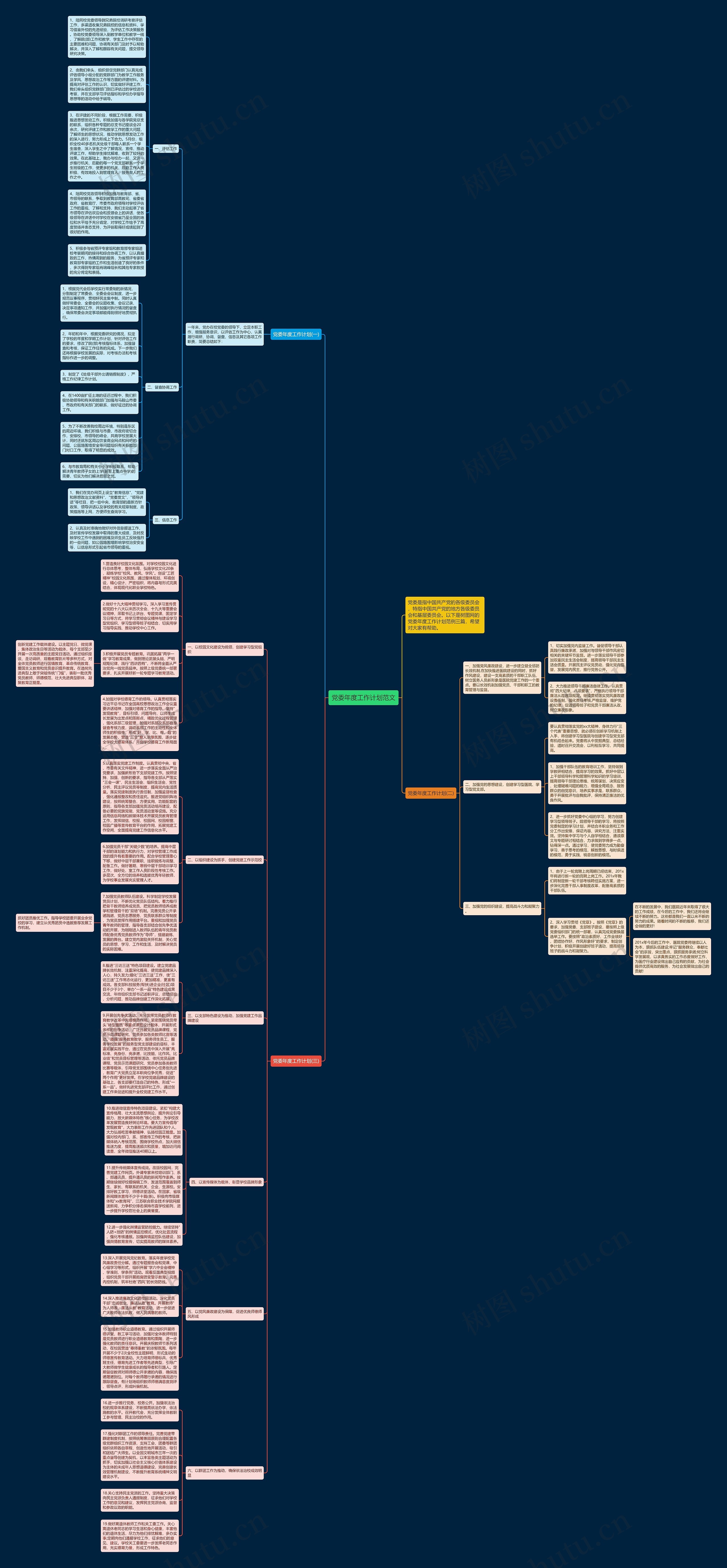 党委年度工作计划范文思维导图