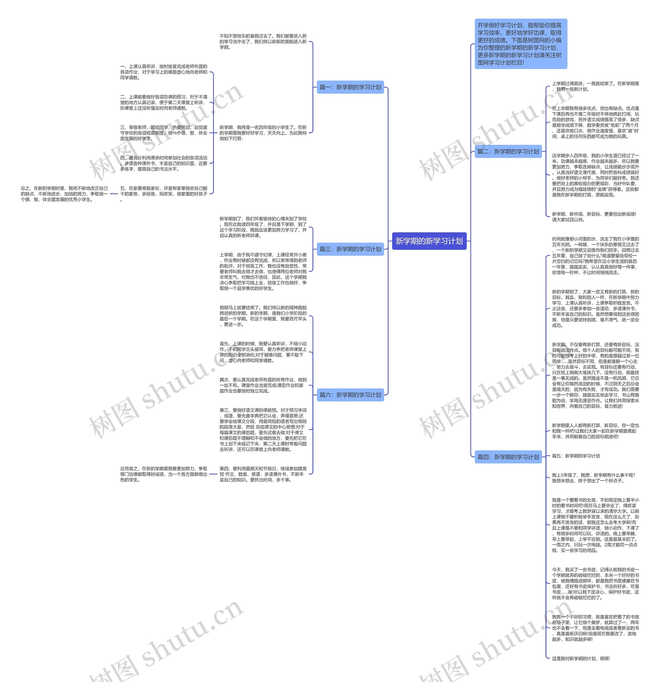 新学期的新学习计划思维导图