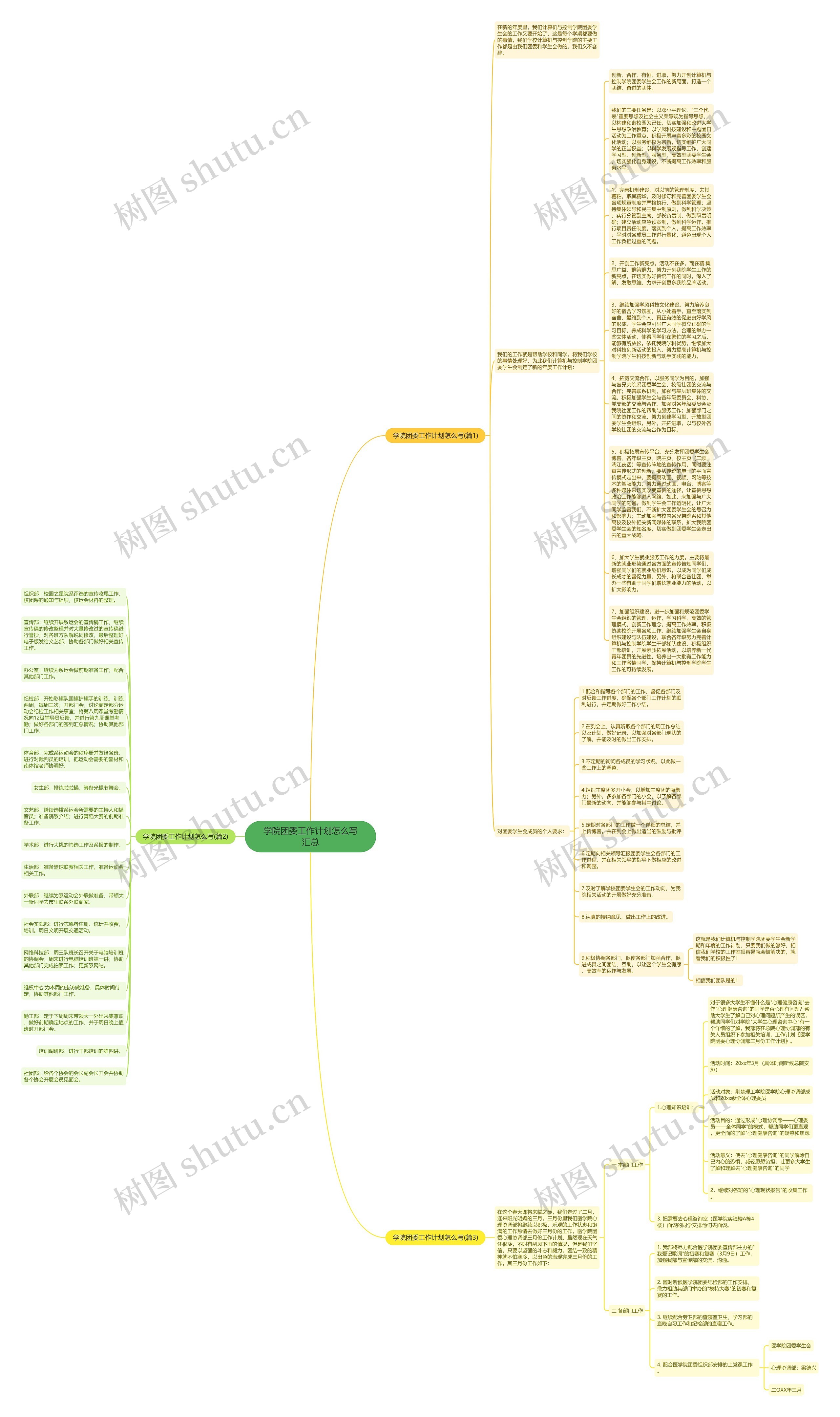 学院团委工作计划怎么写汇总思维导图