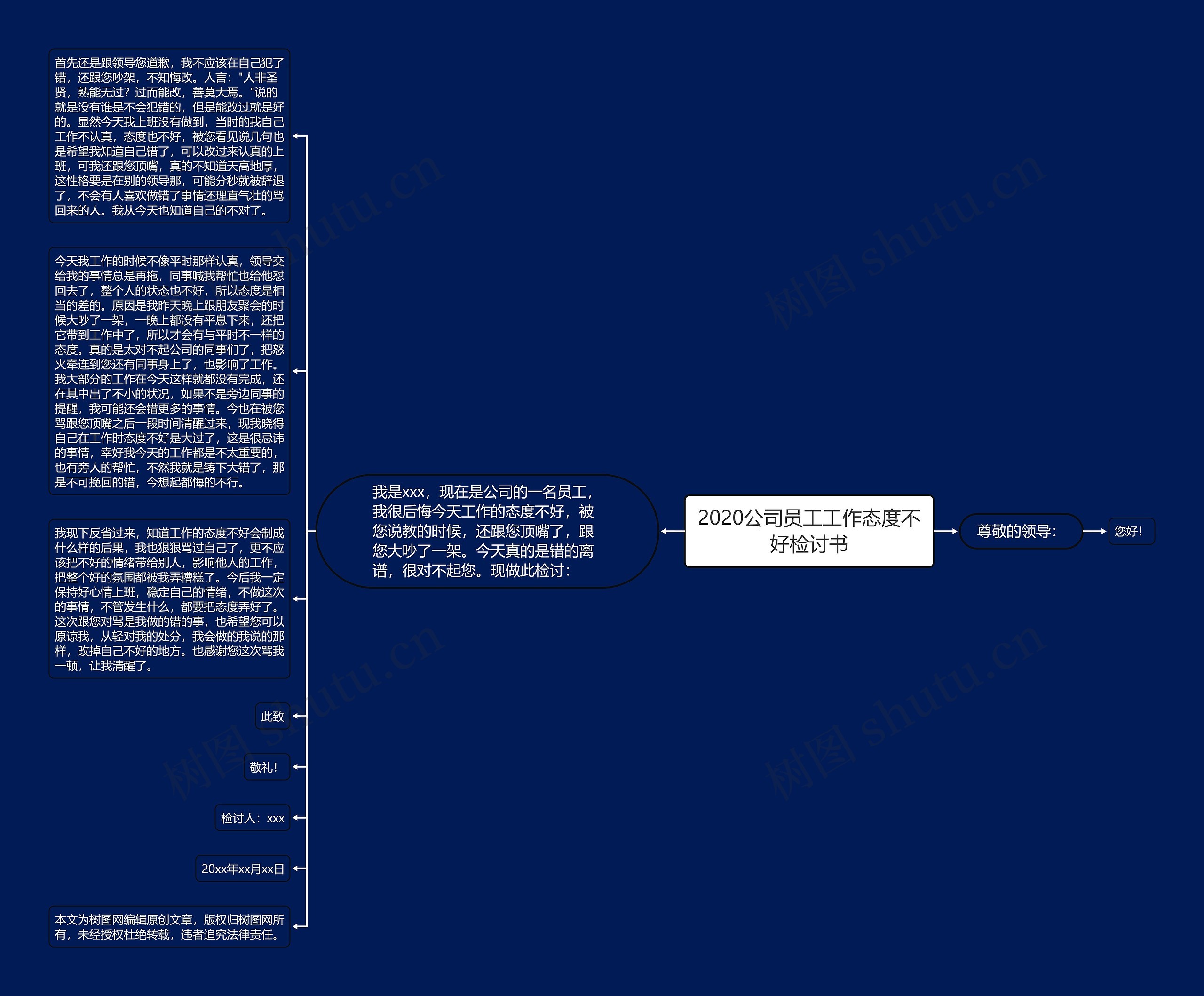 2020公司员工工作态度不好检讨书思维导图