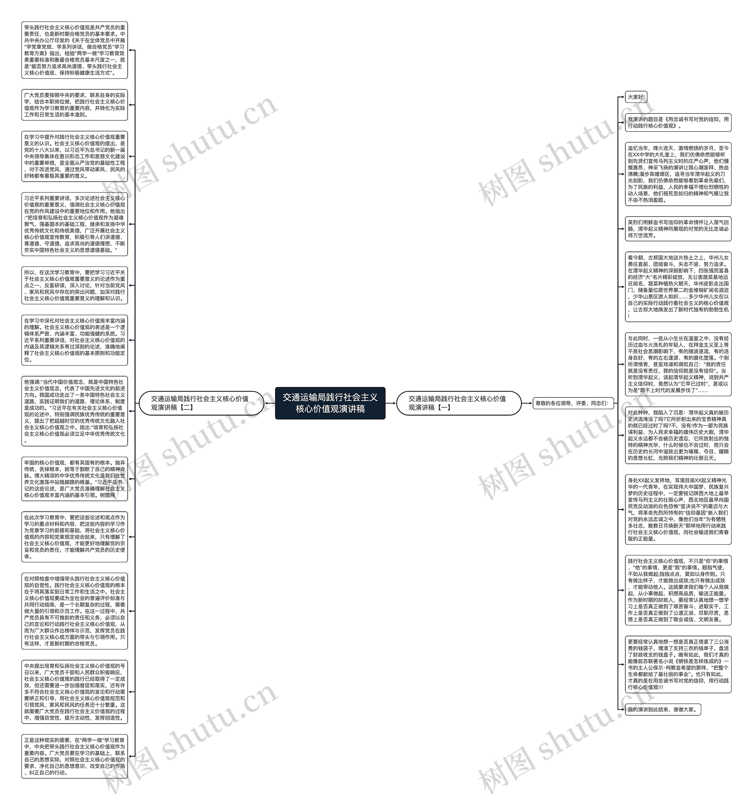 交通运输局践行社会主义核心价值观演讲稿思维导图