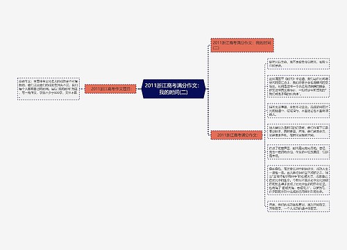 2011浙江高考满分作文：我的时间(二)