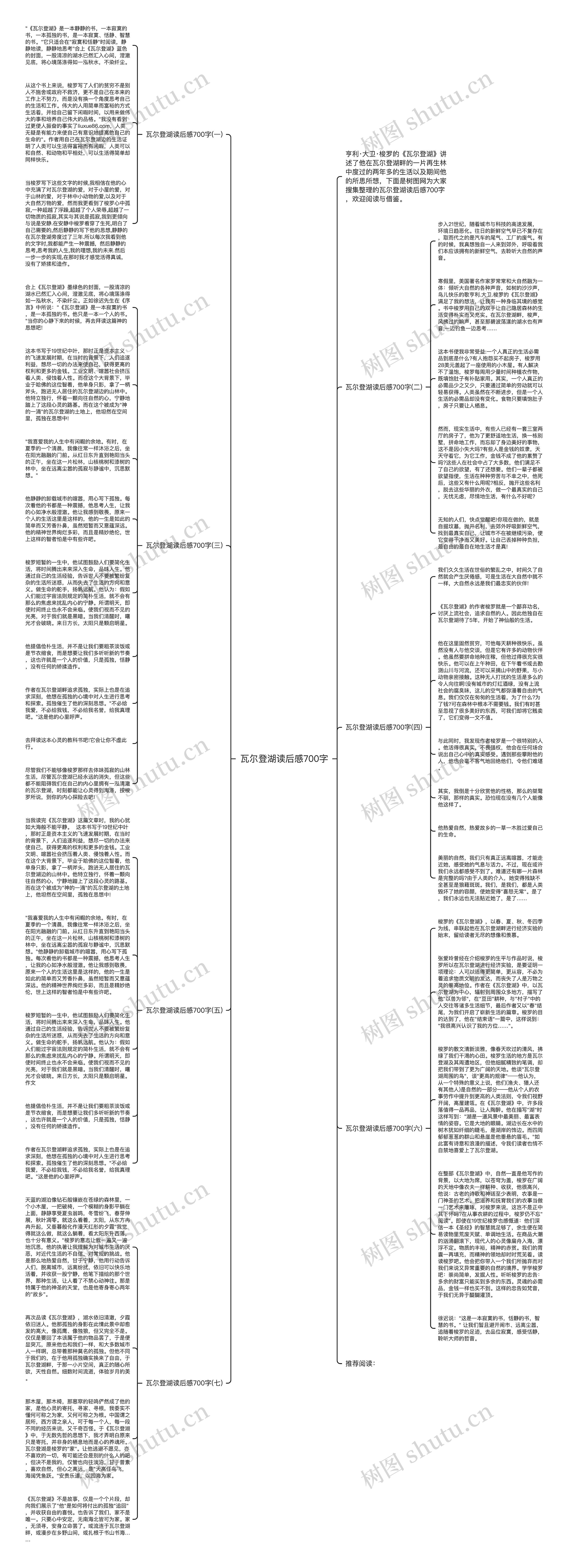 瓦尔登湖读后感700字思维导图